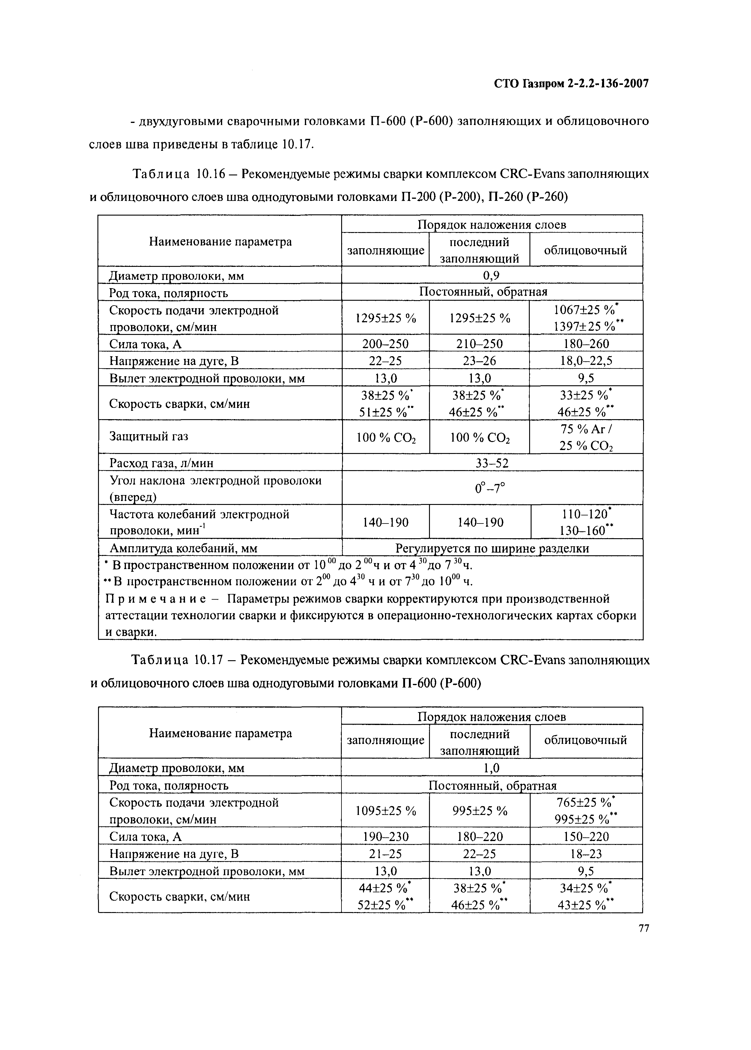 СТО Газпром 2-2.2-136-2007