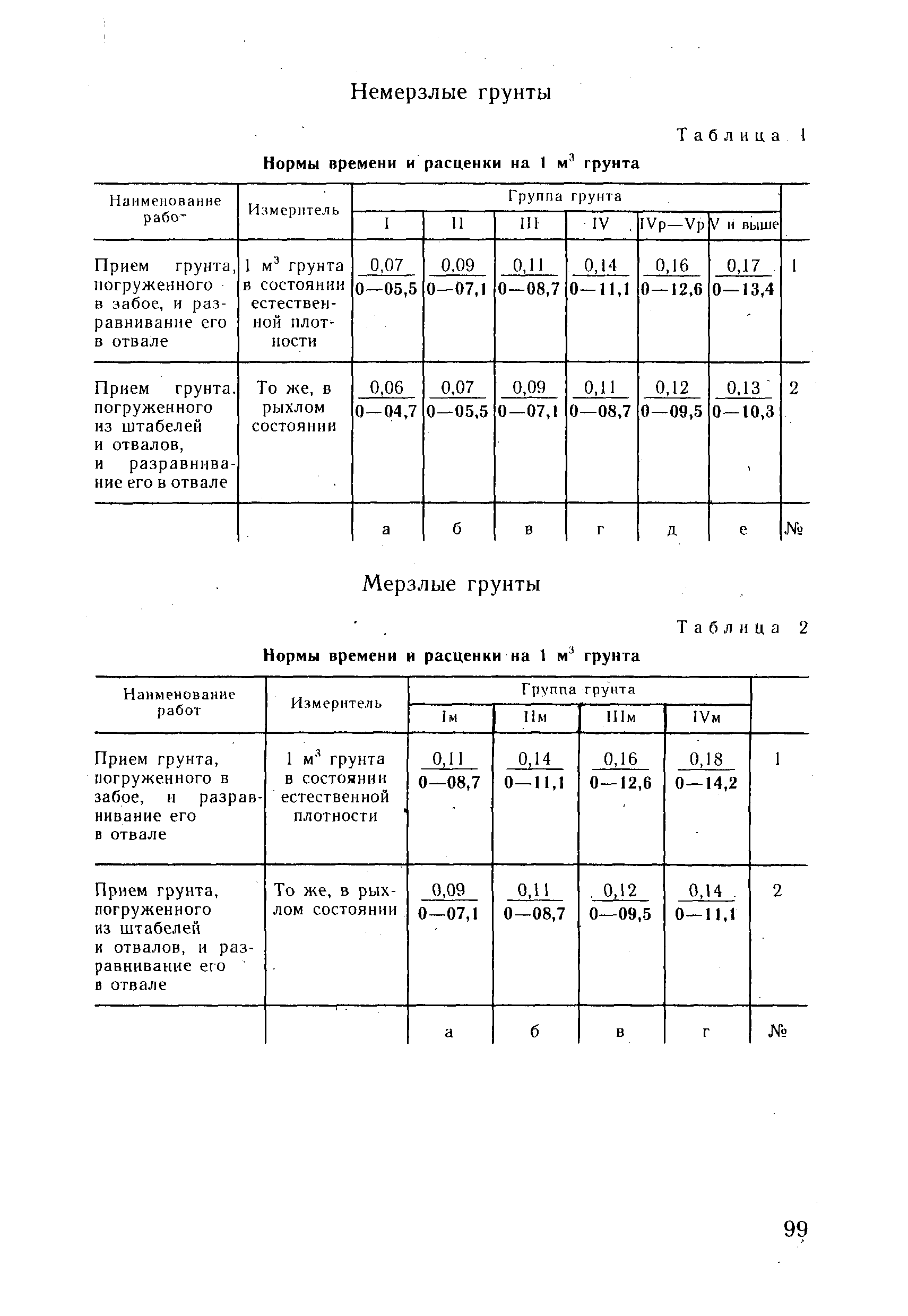 ВНиР В3-4