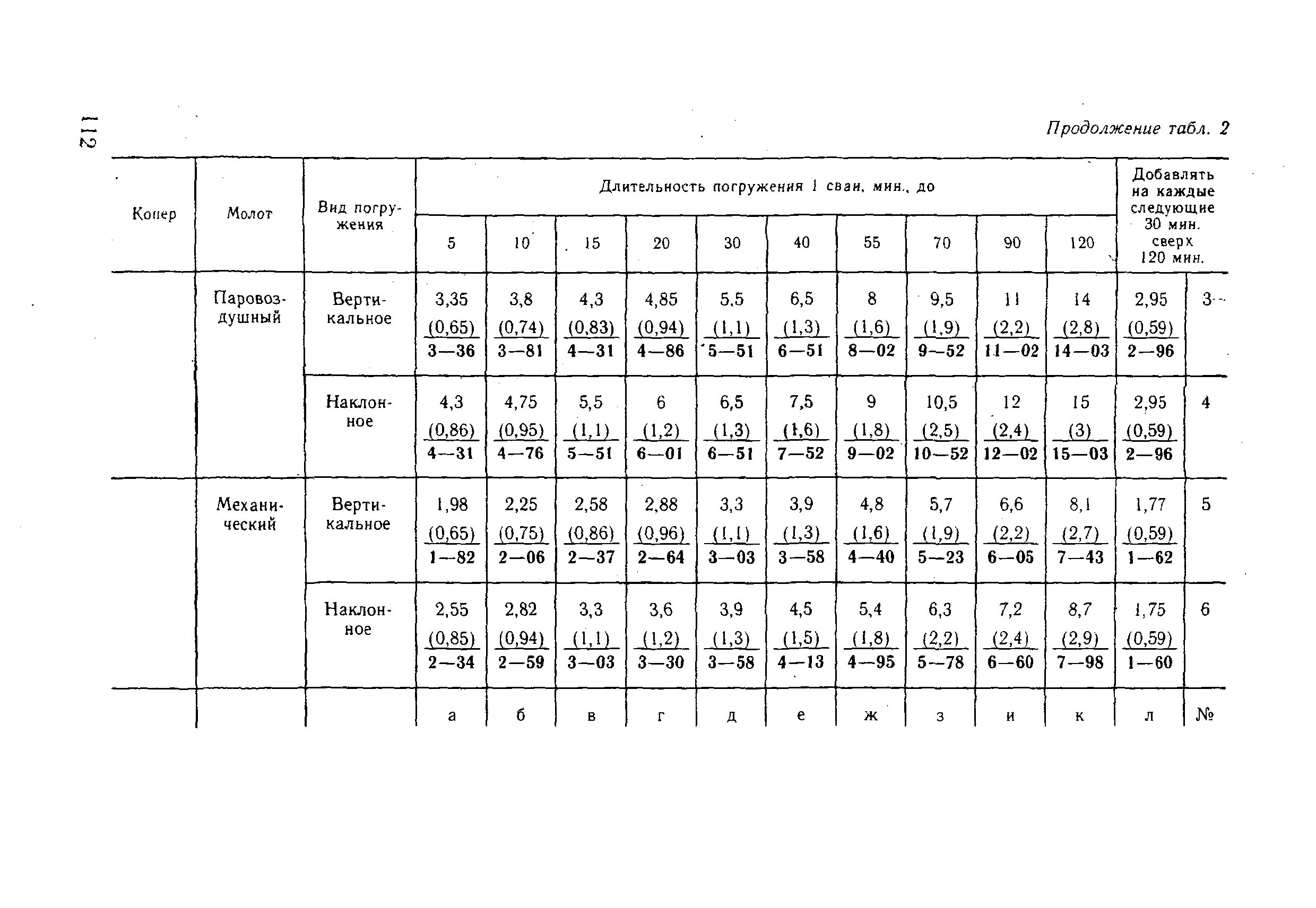 ВНиР В3-4