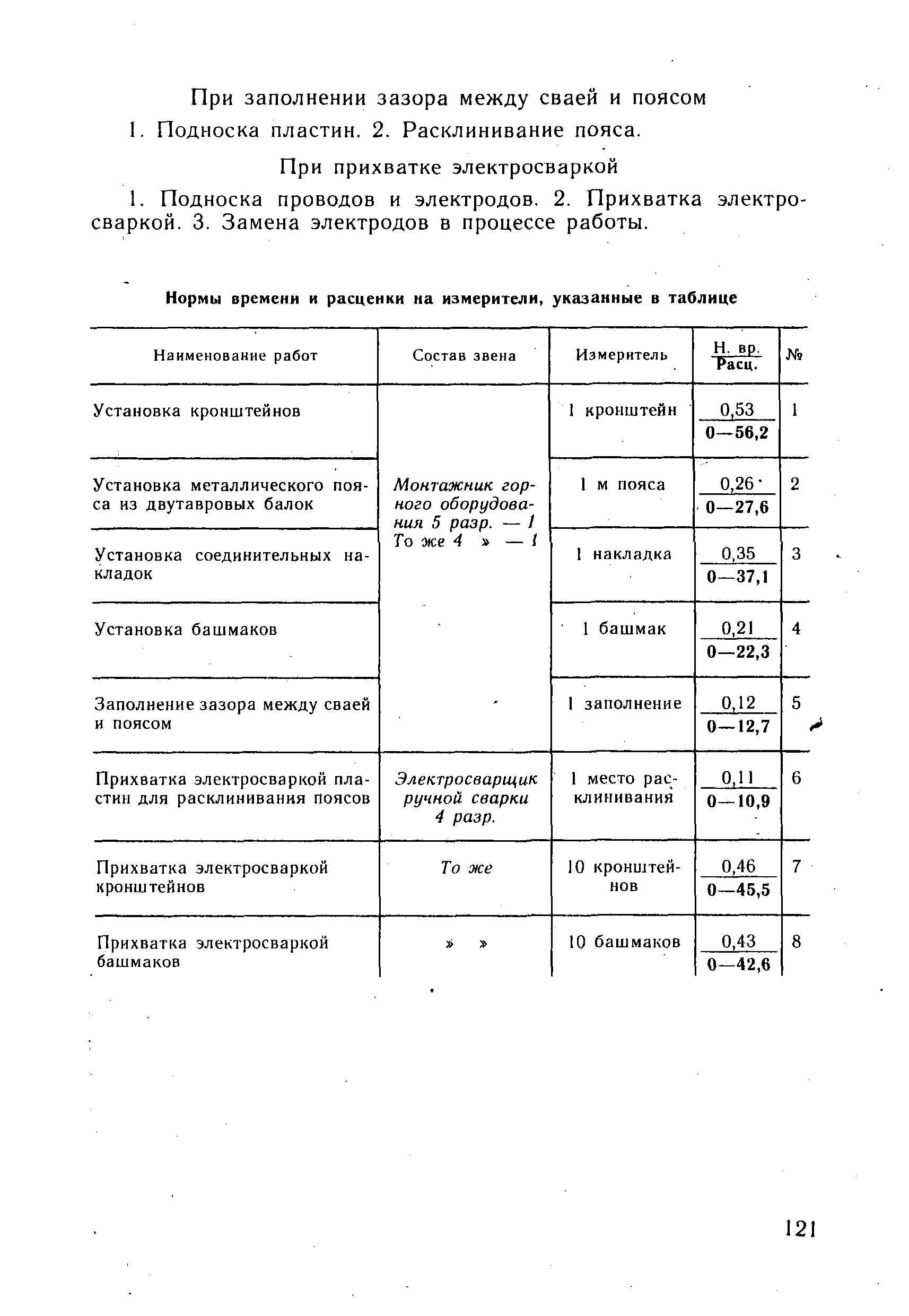 ВНиР В3-4