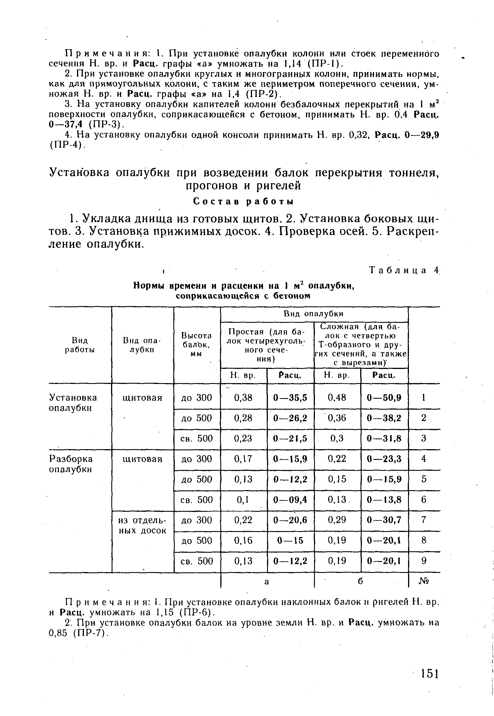 ВНиР В3-4