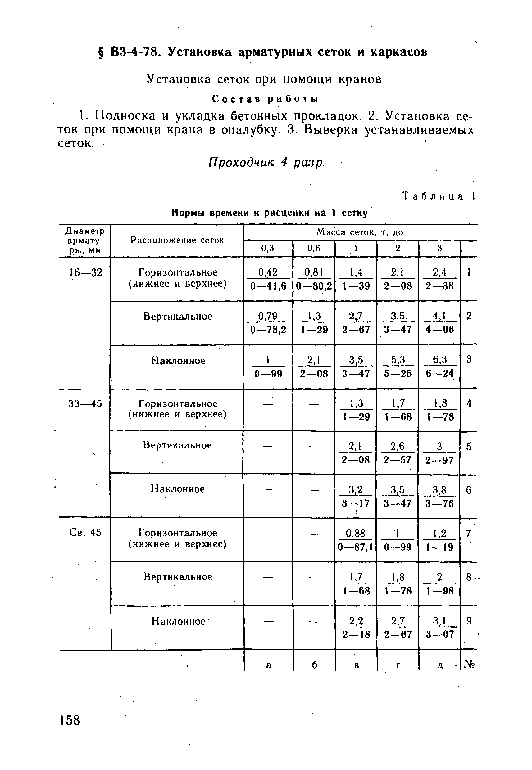 ВНиР В3-4