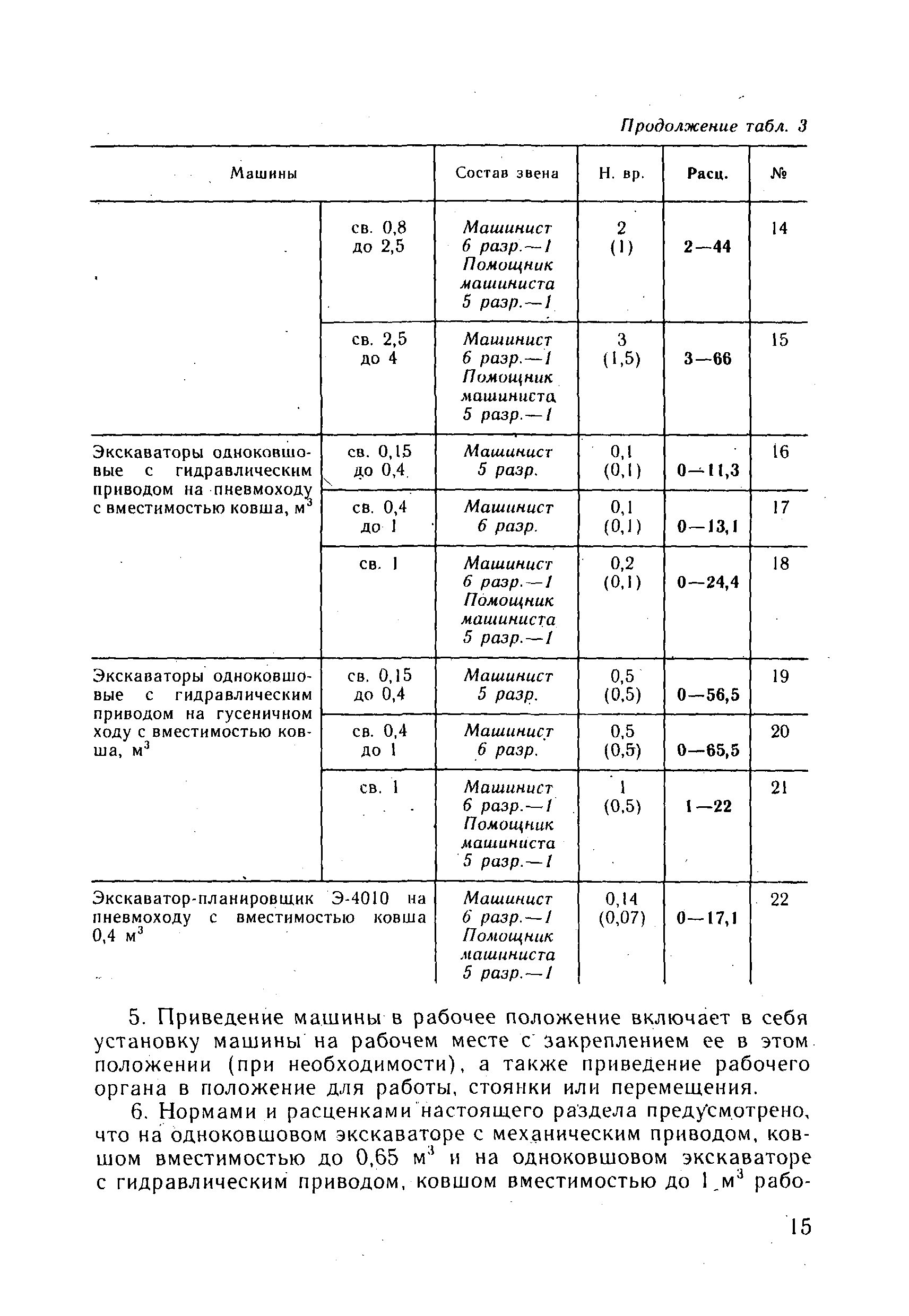 ВНиР В3-4