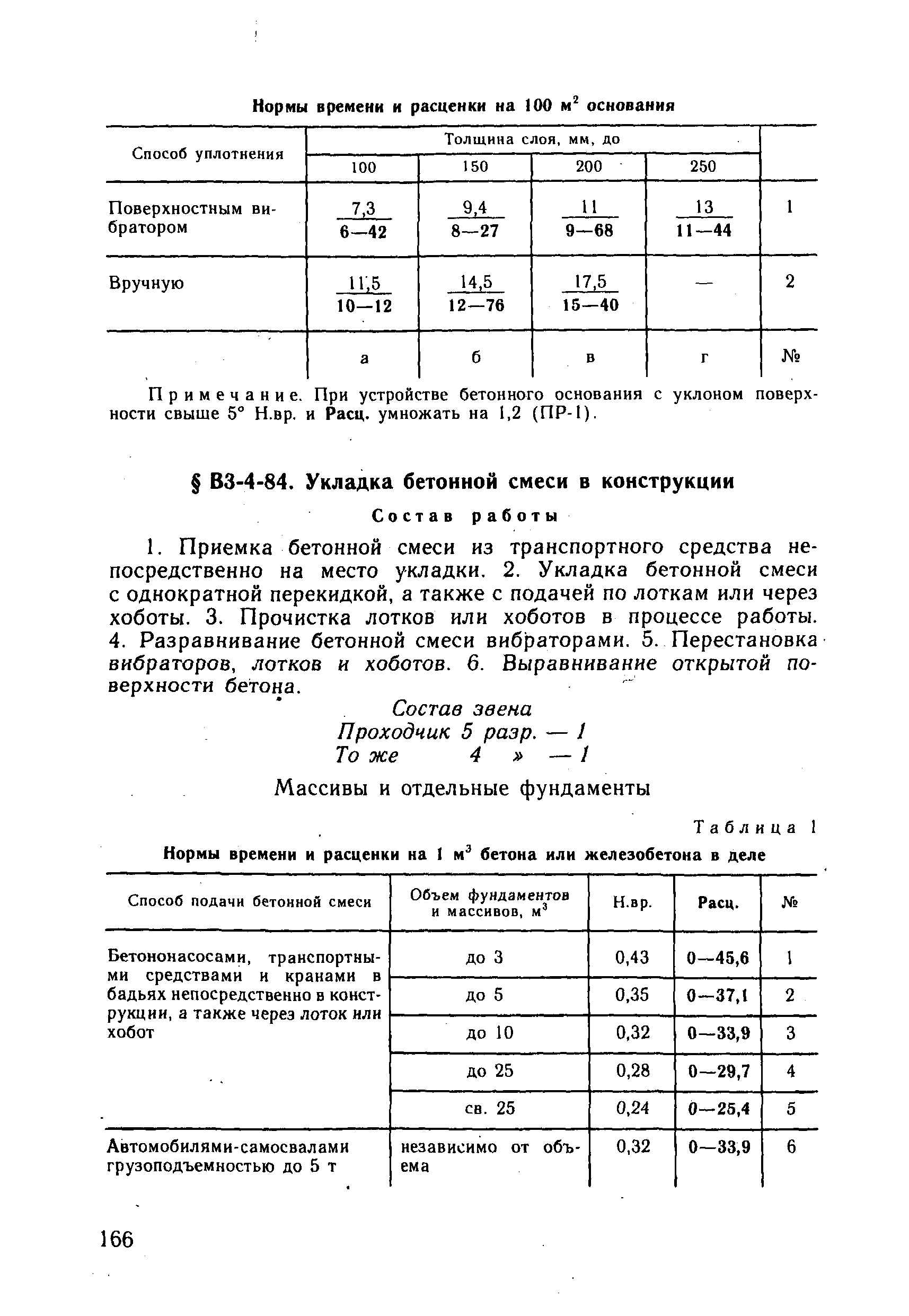 ВНиР В3-4