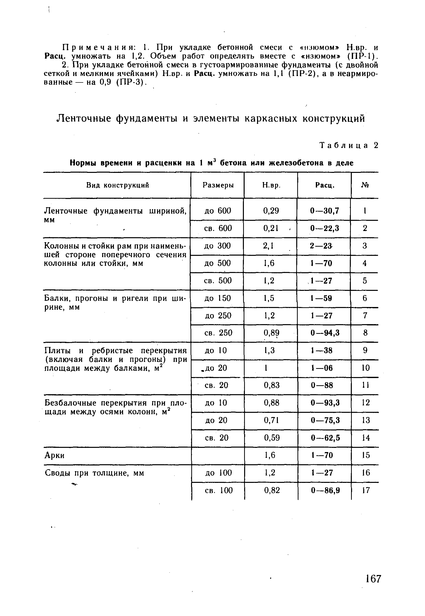 ВНиР В3-4