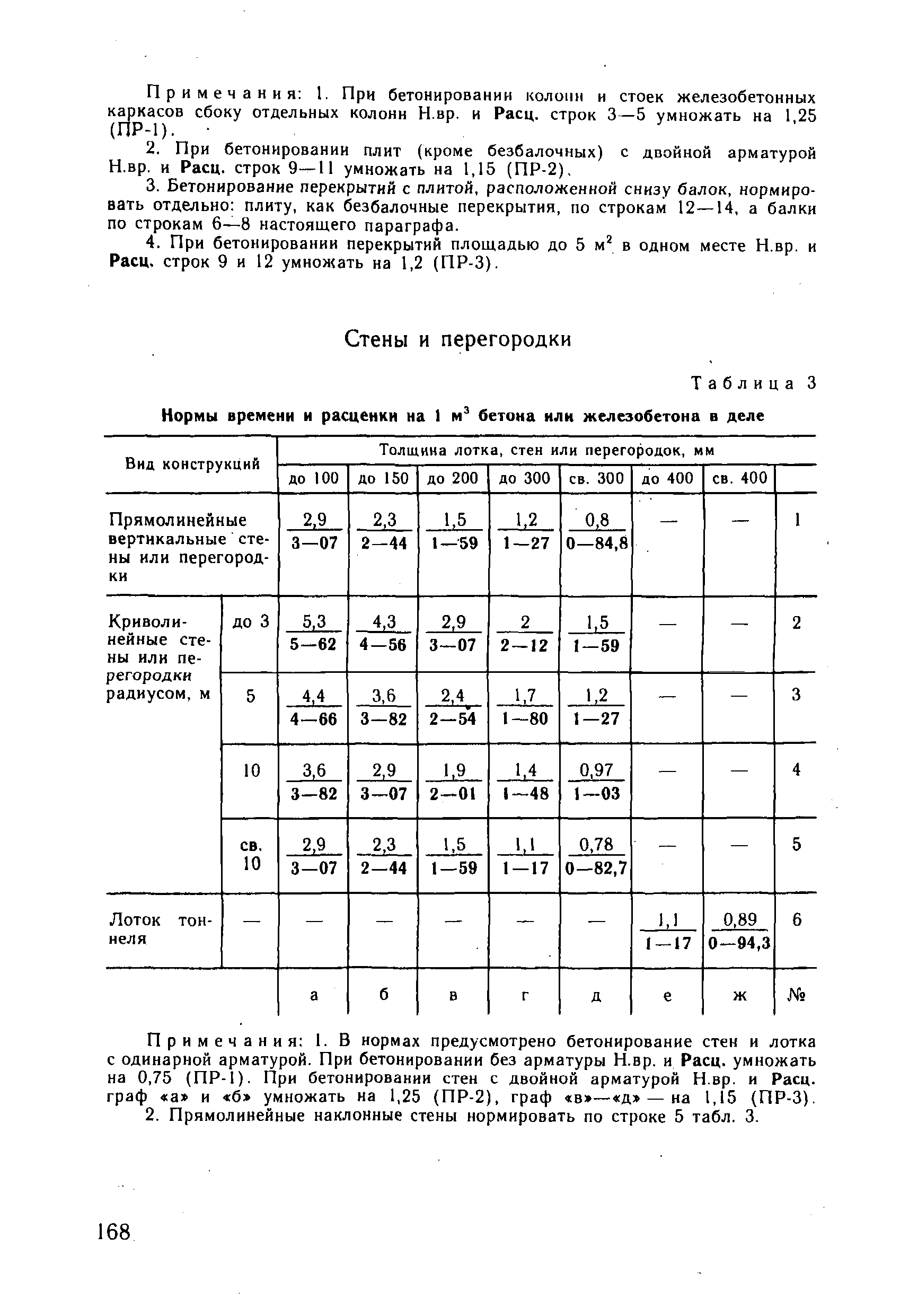 ВНиР В3-4