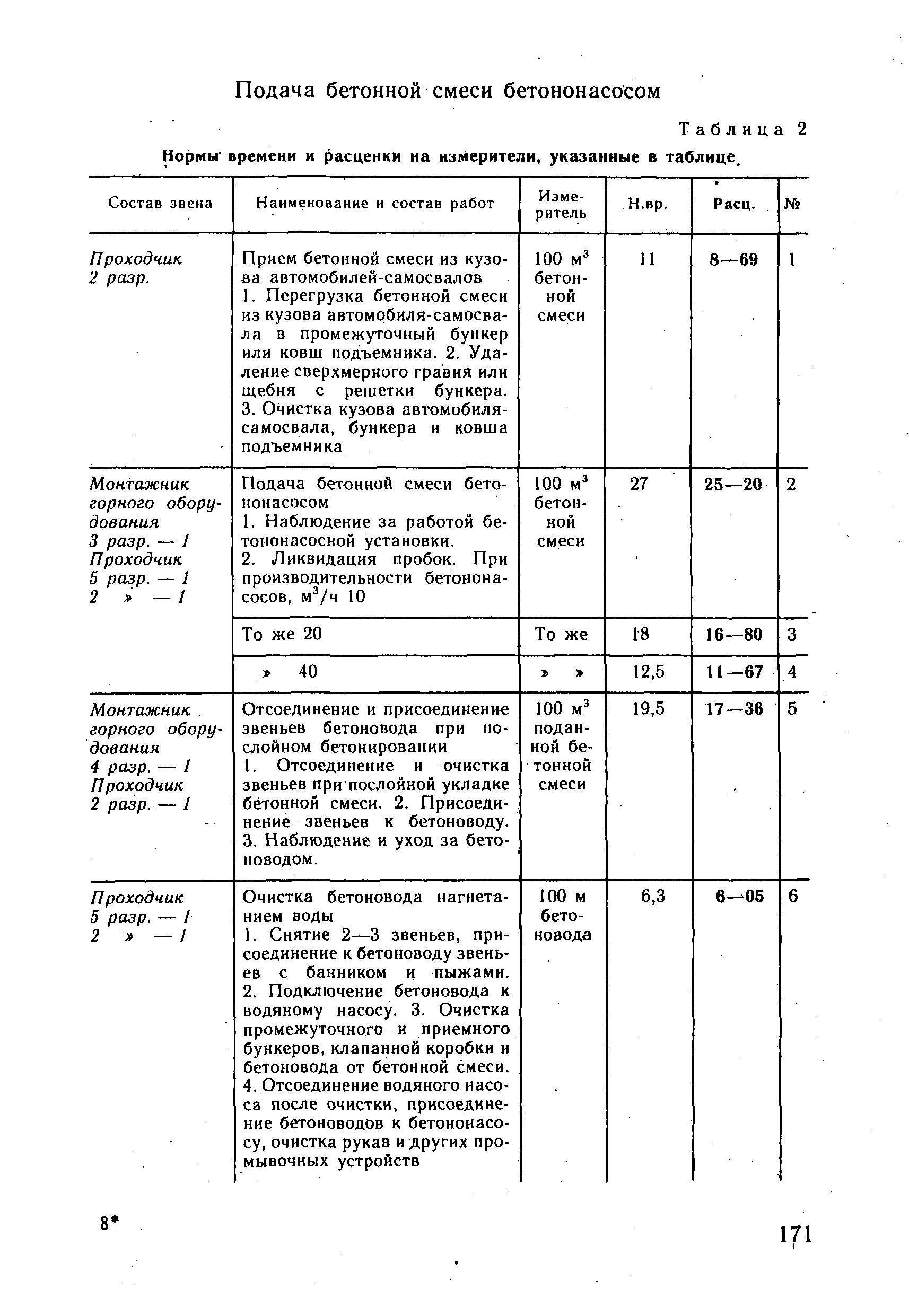 ВНиР В3-4