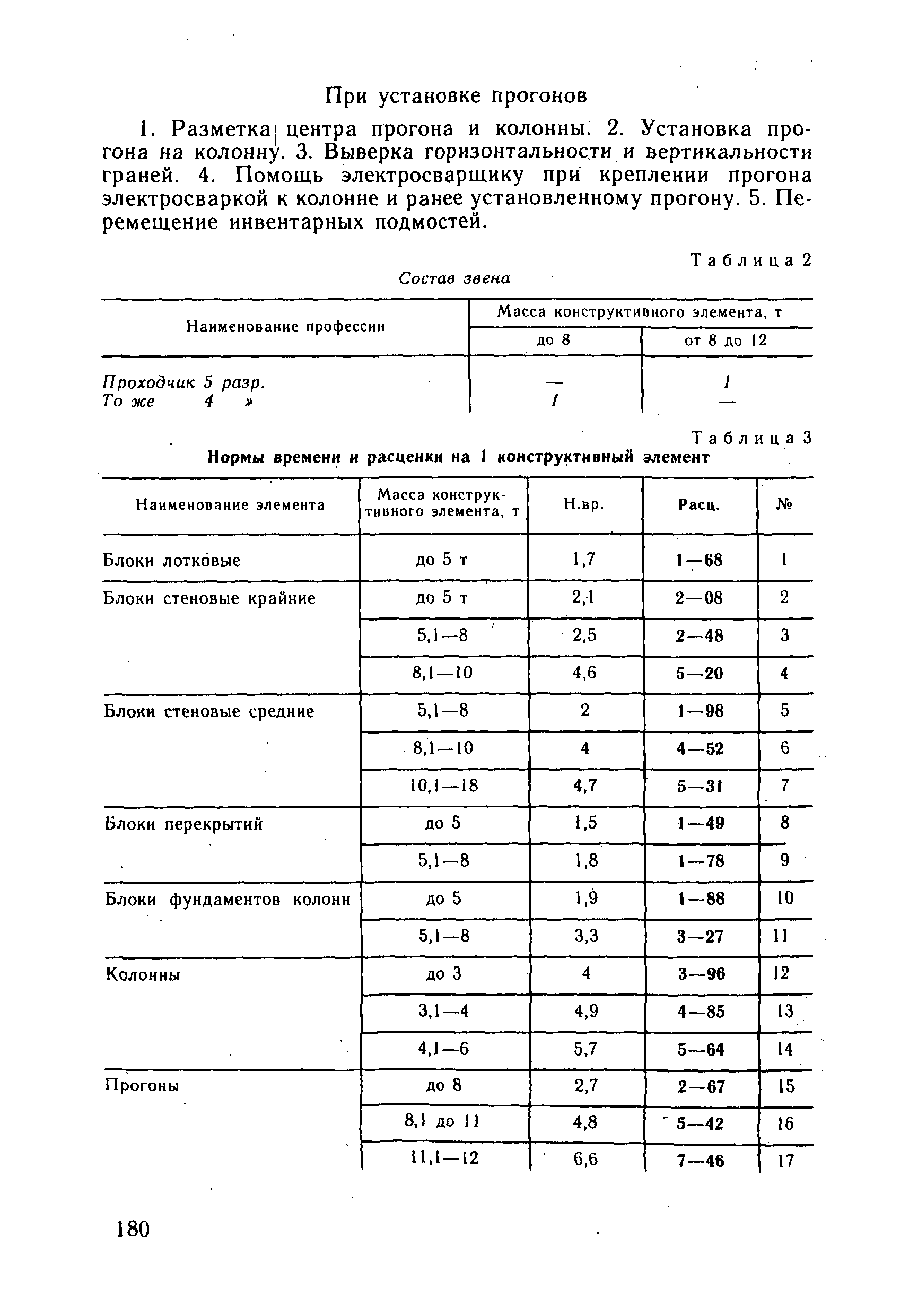 ВНиР В3-4