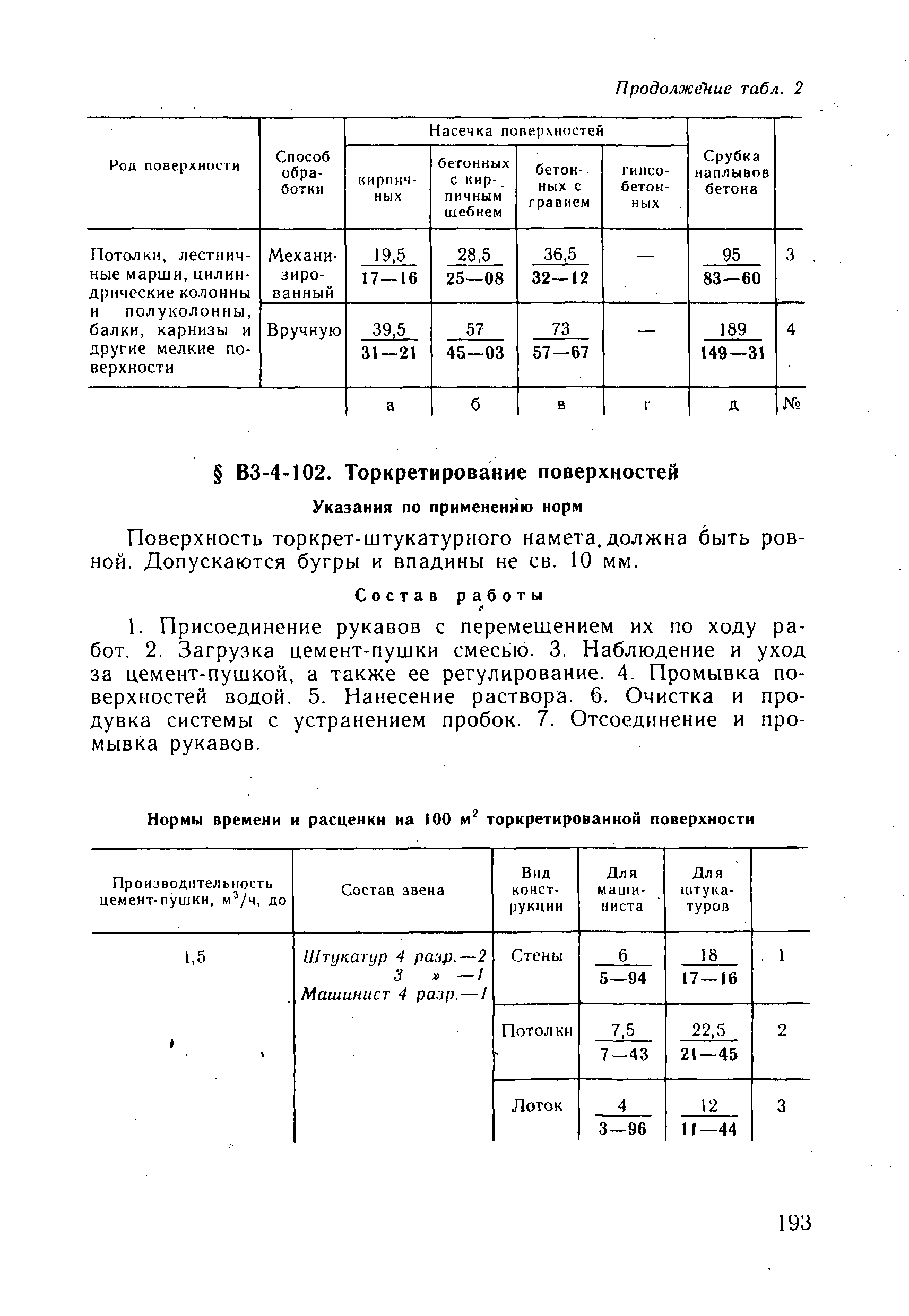 ВНиР В3-4