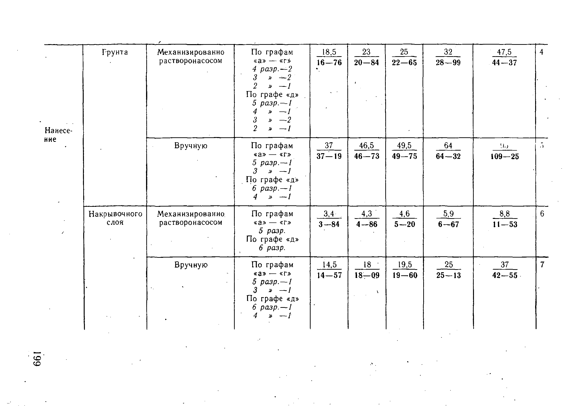 ВНиР В3-4