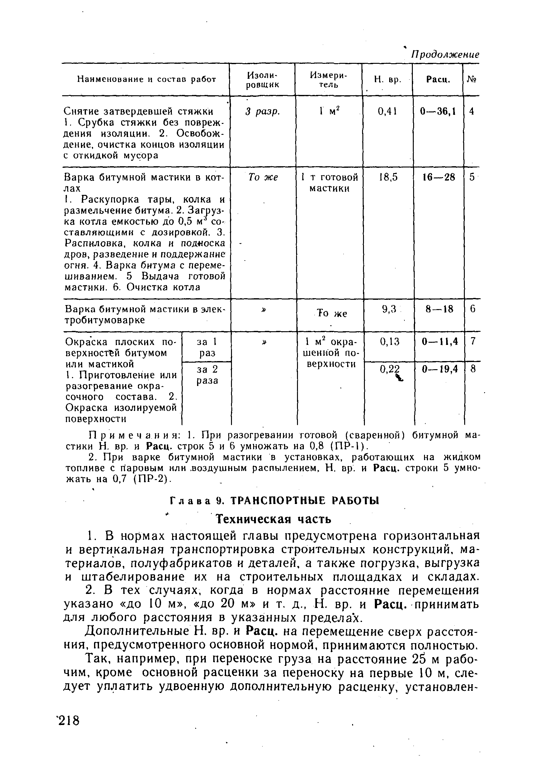 ВНиР В3-4