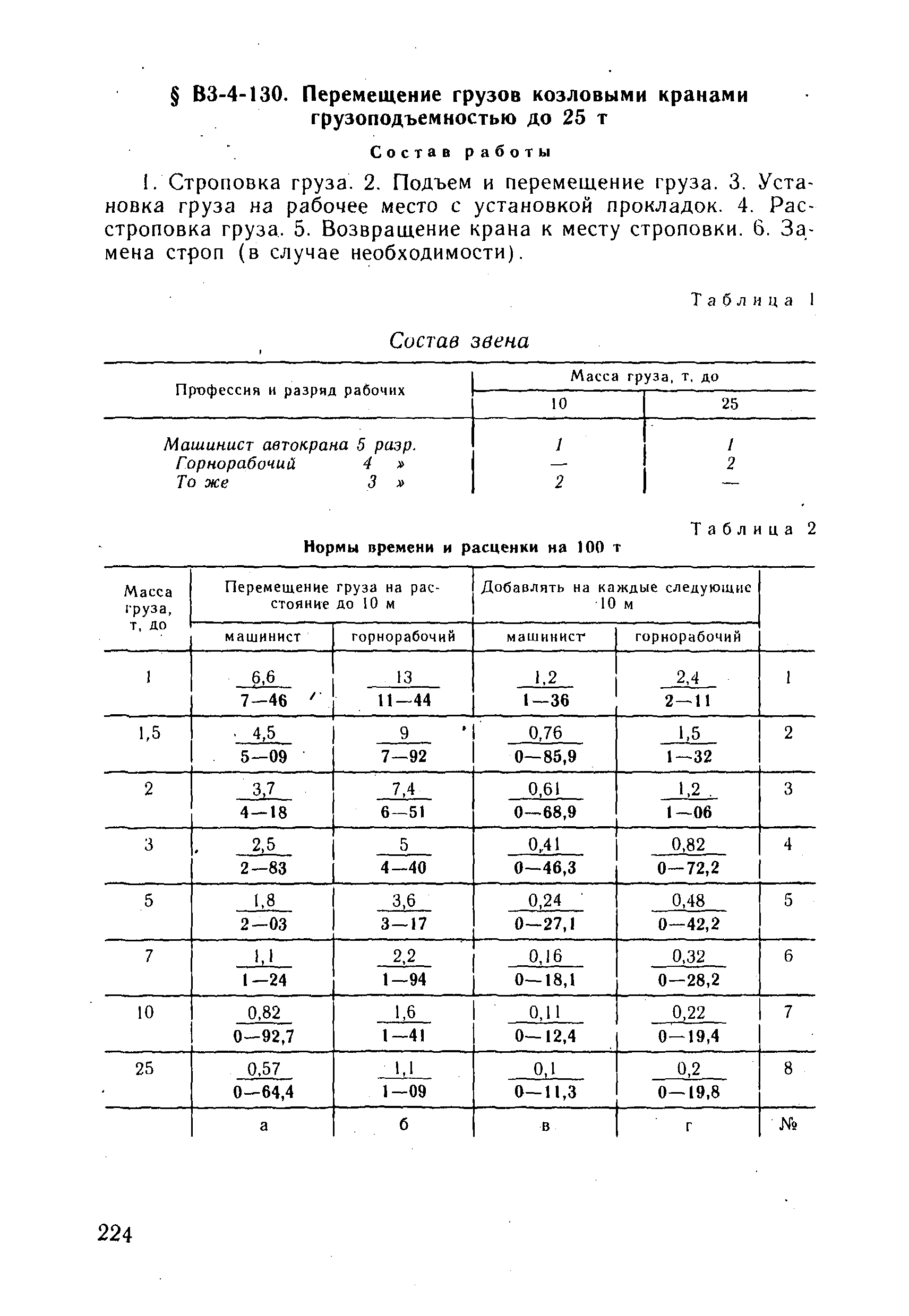 ВНиР В3-4