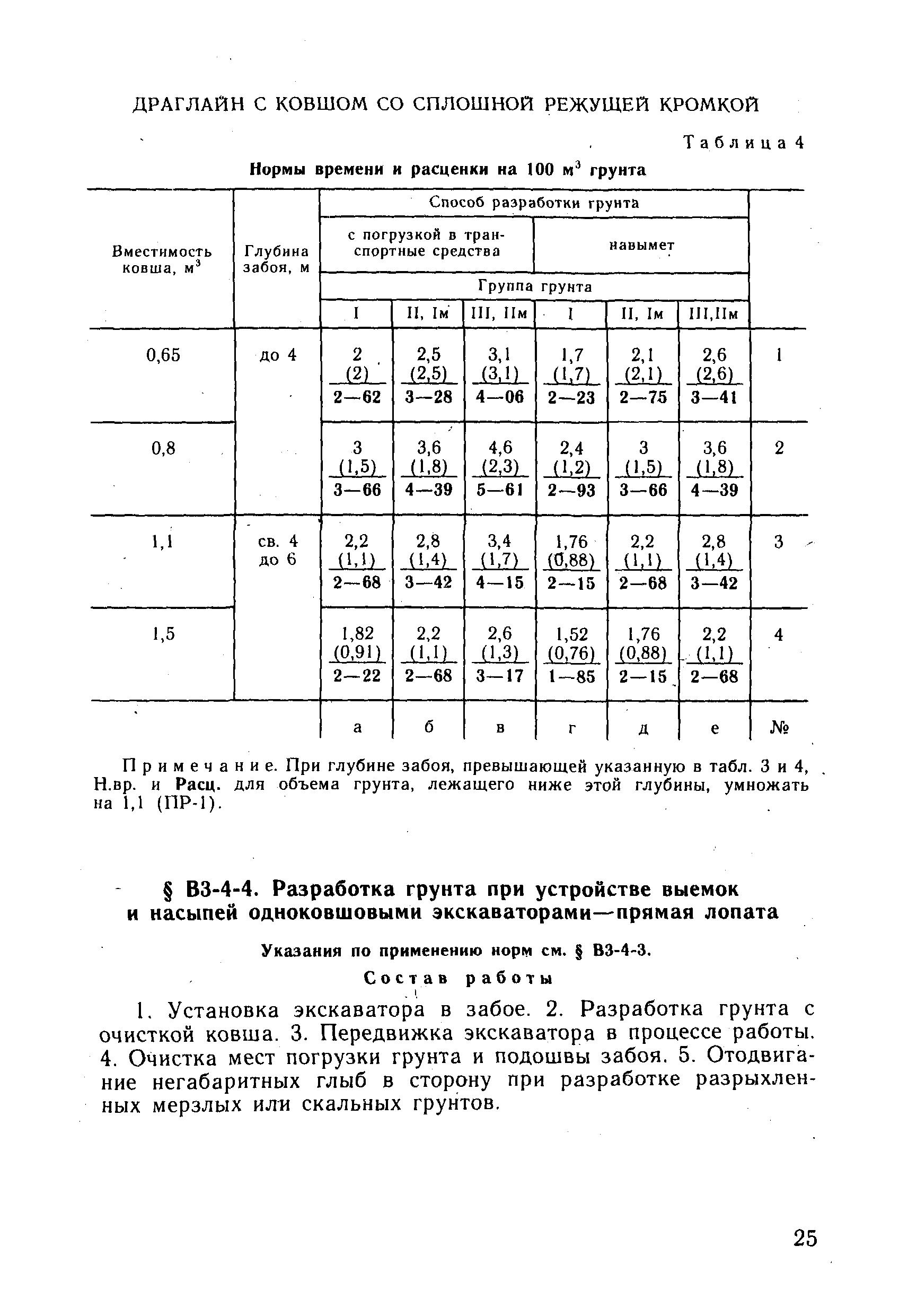 ВНиР В3-4