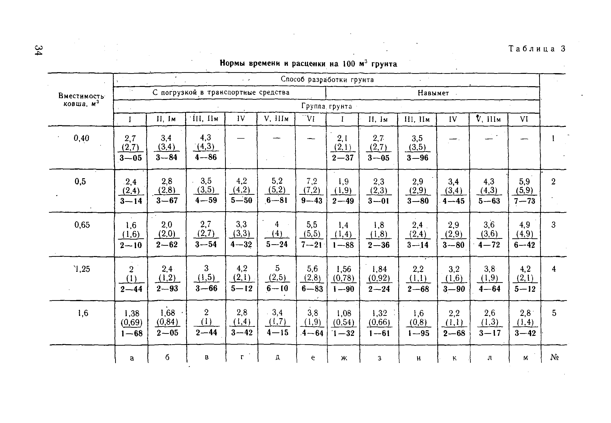 ВНиР В3-4