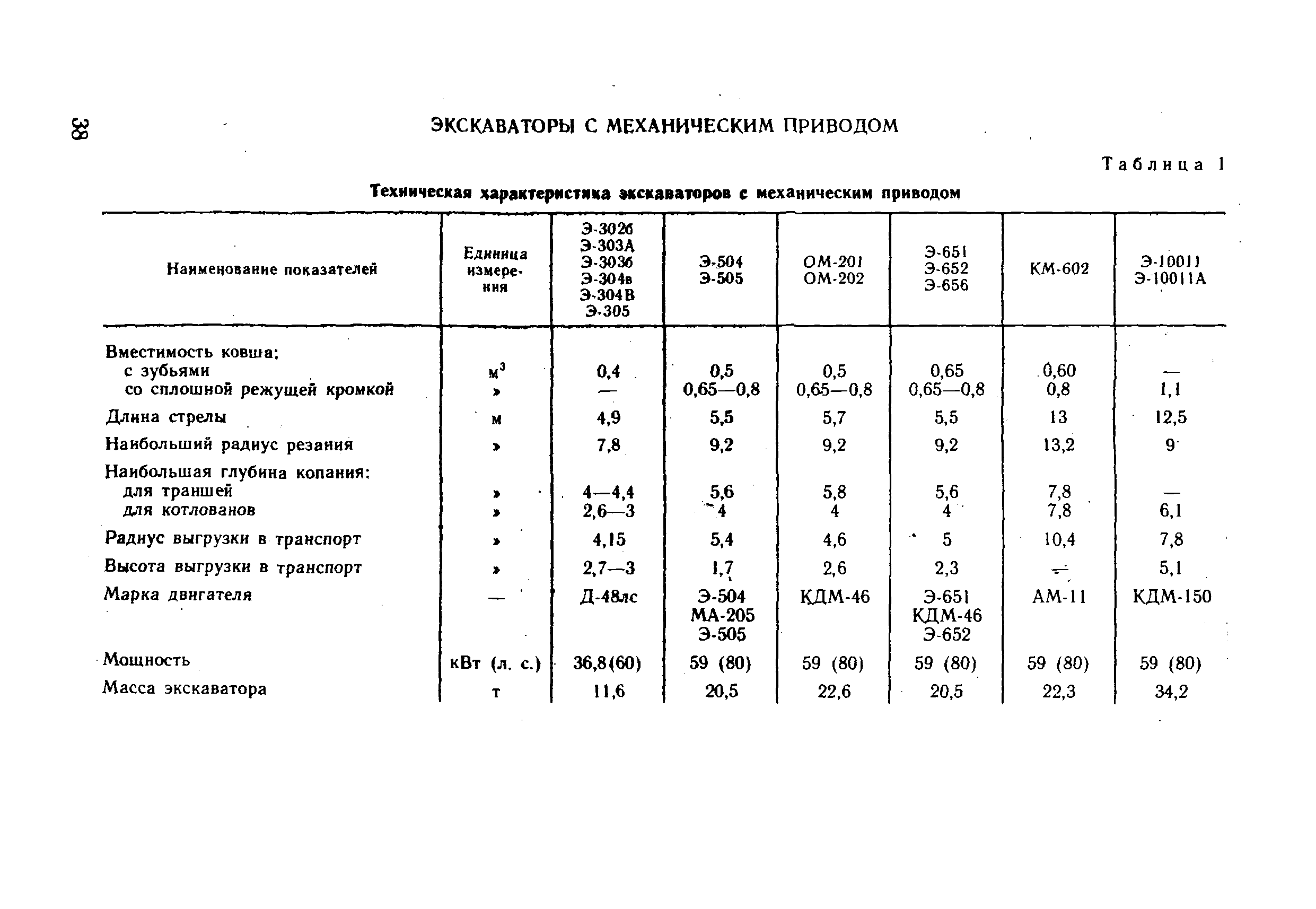 ВНиР В3-4