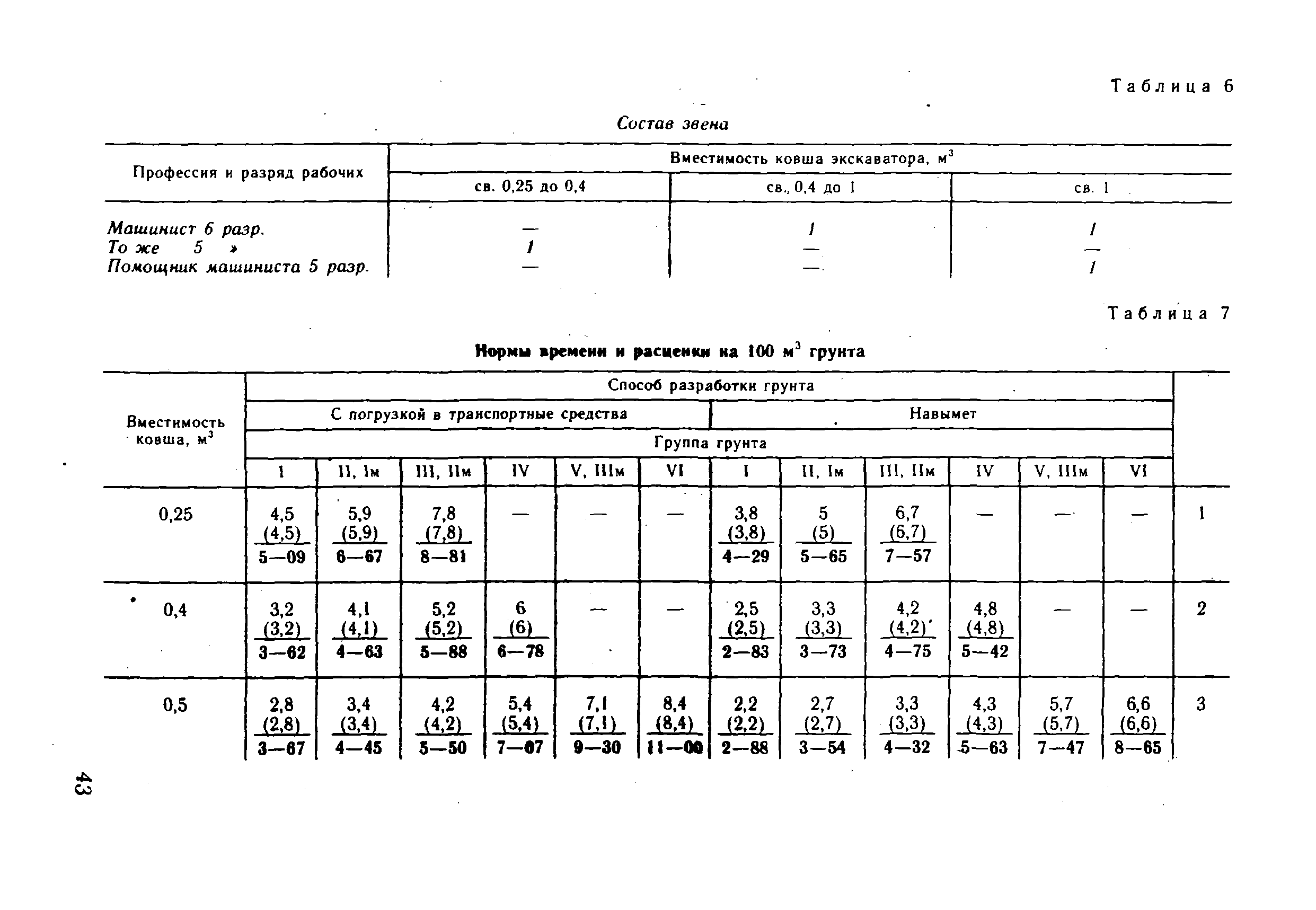 ВНиР В3-4