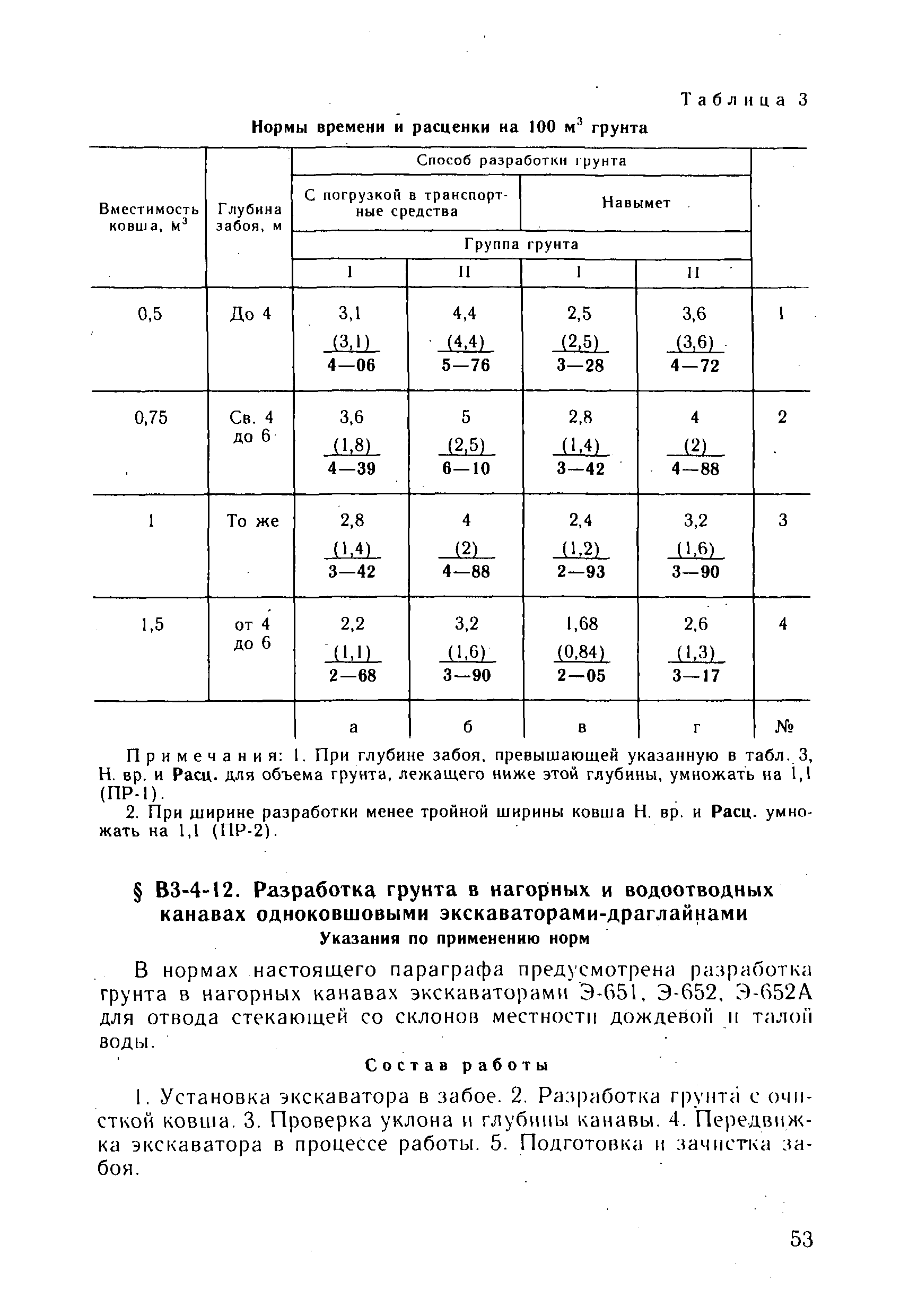 ВНиР В3-4