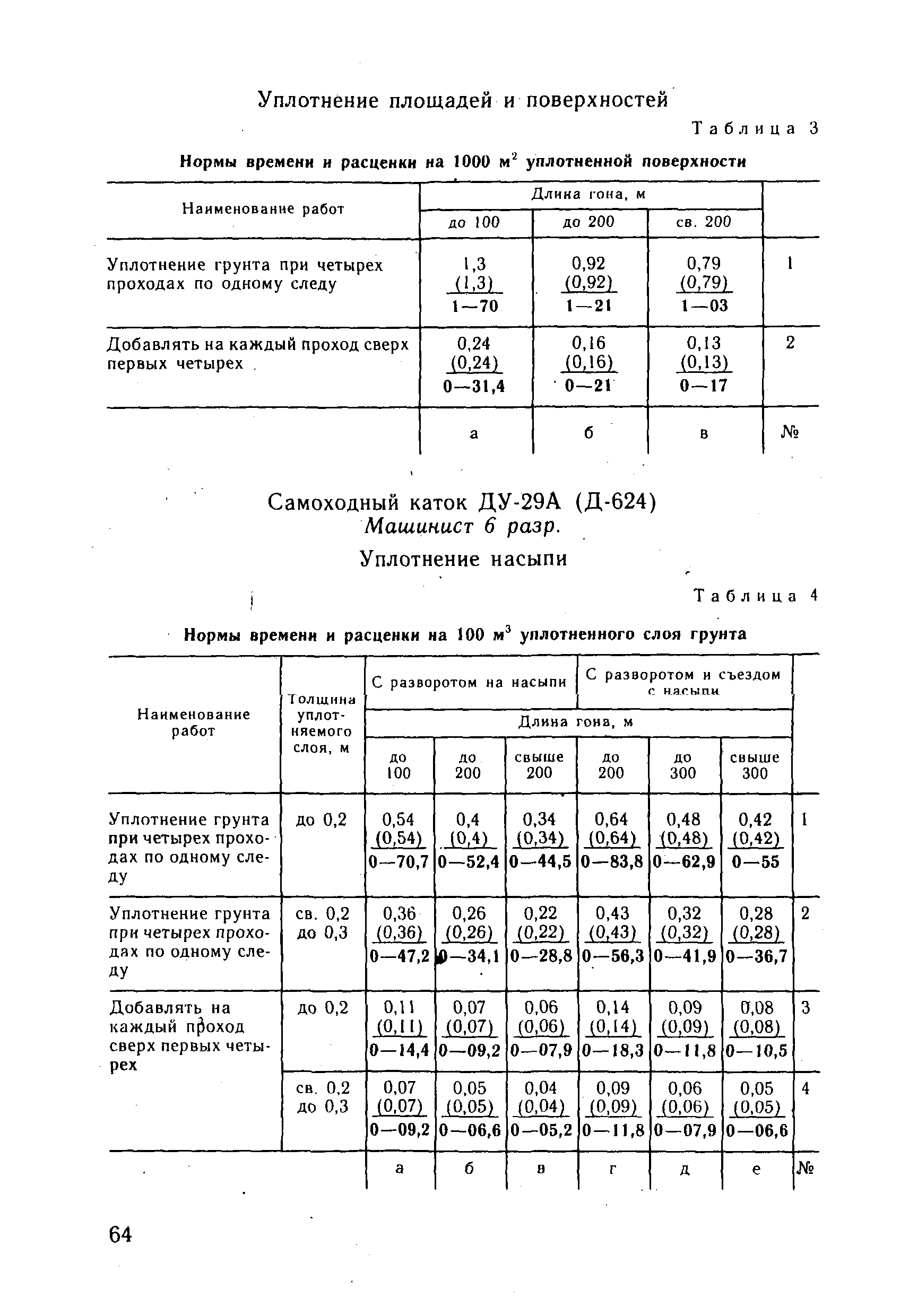 ВНиР В3-4