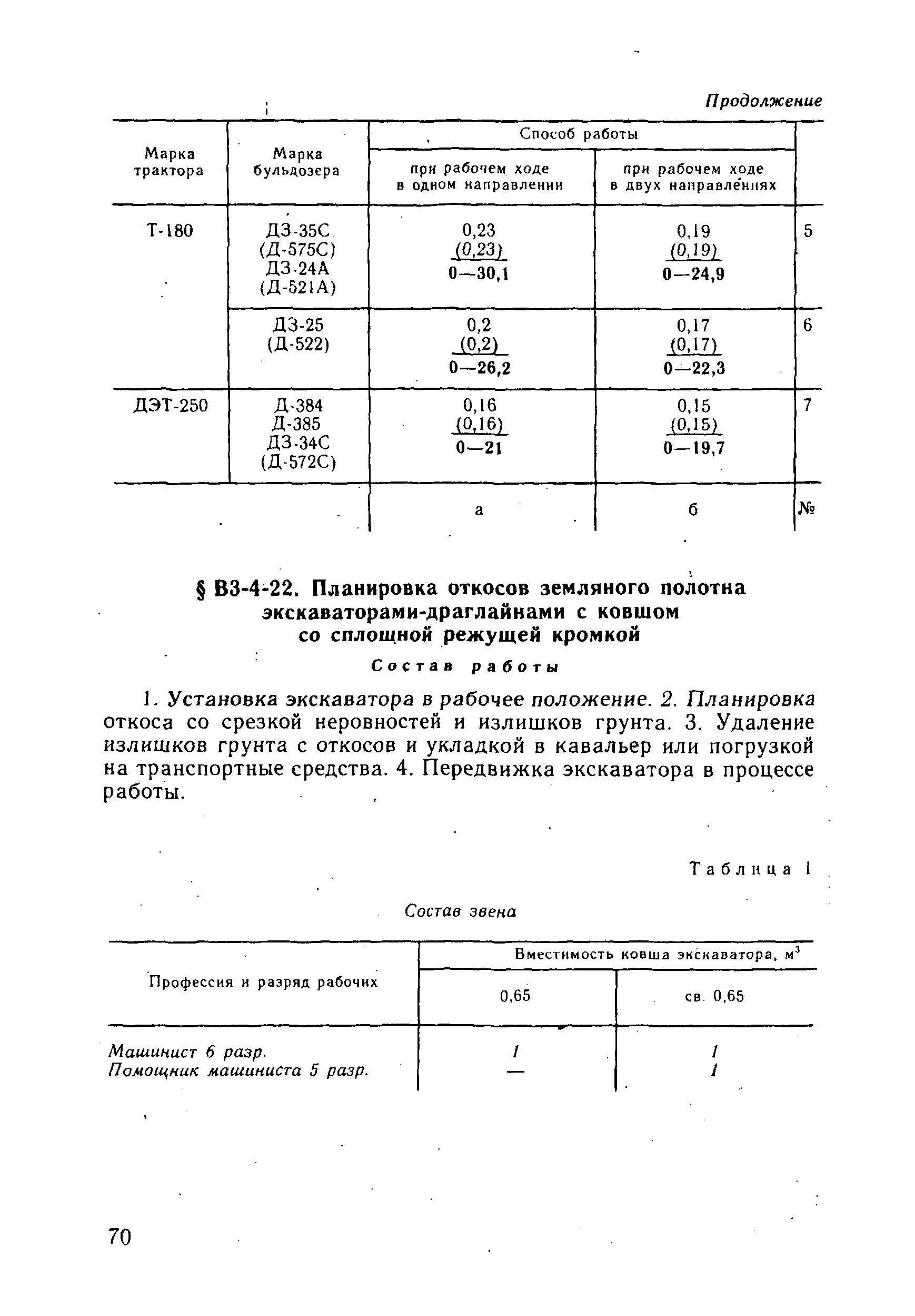 ВНиР В3-4