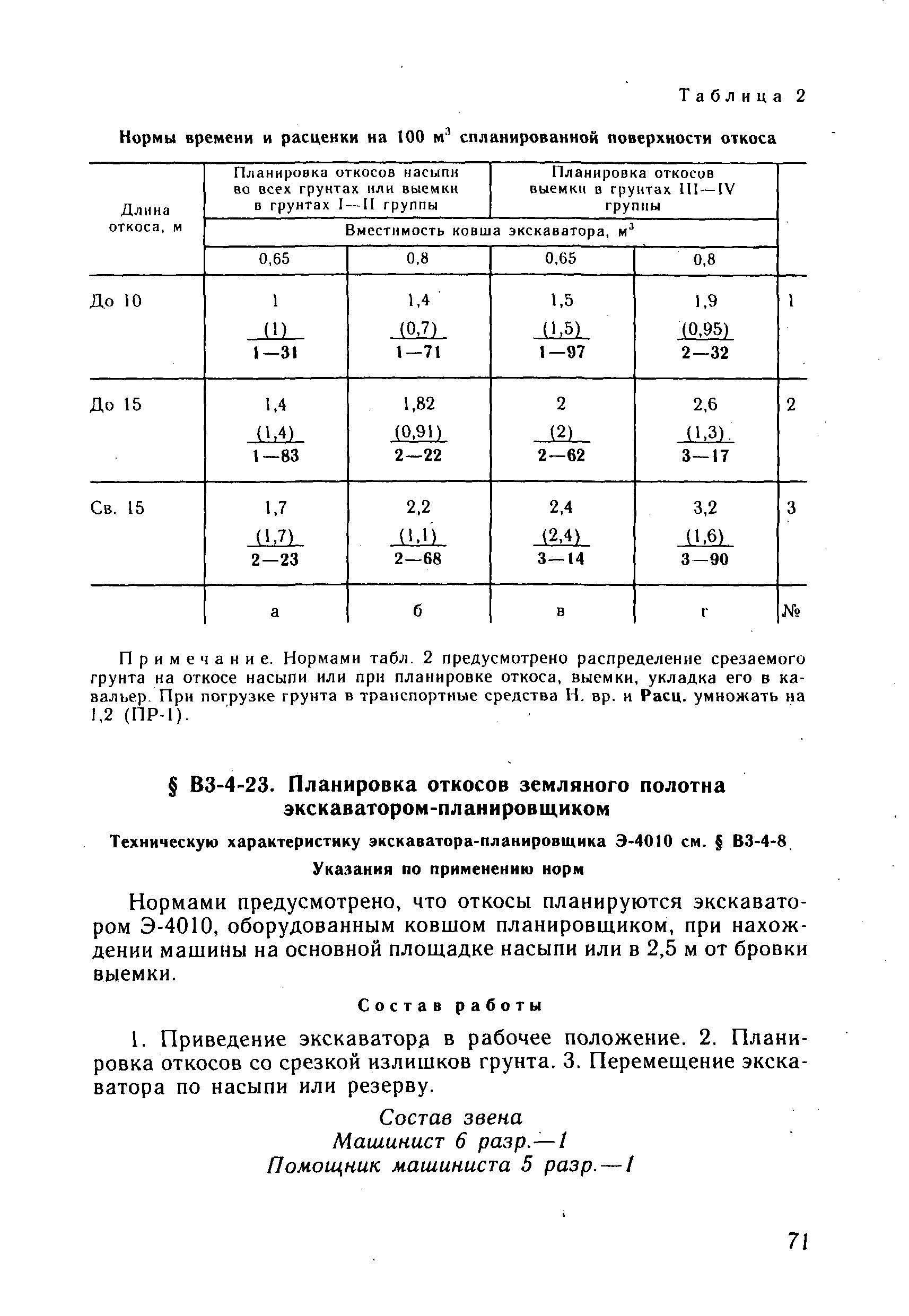 ВНиР В3-4