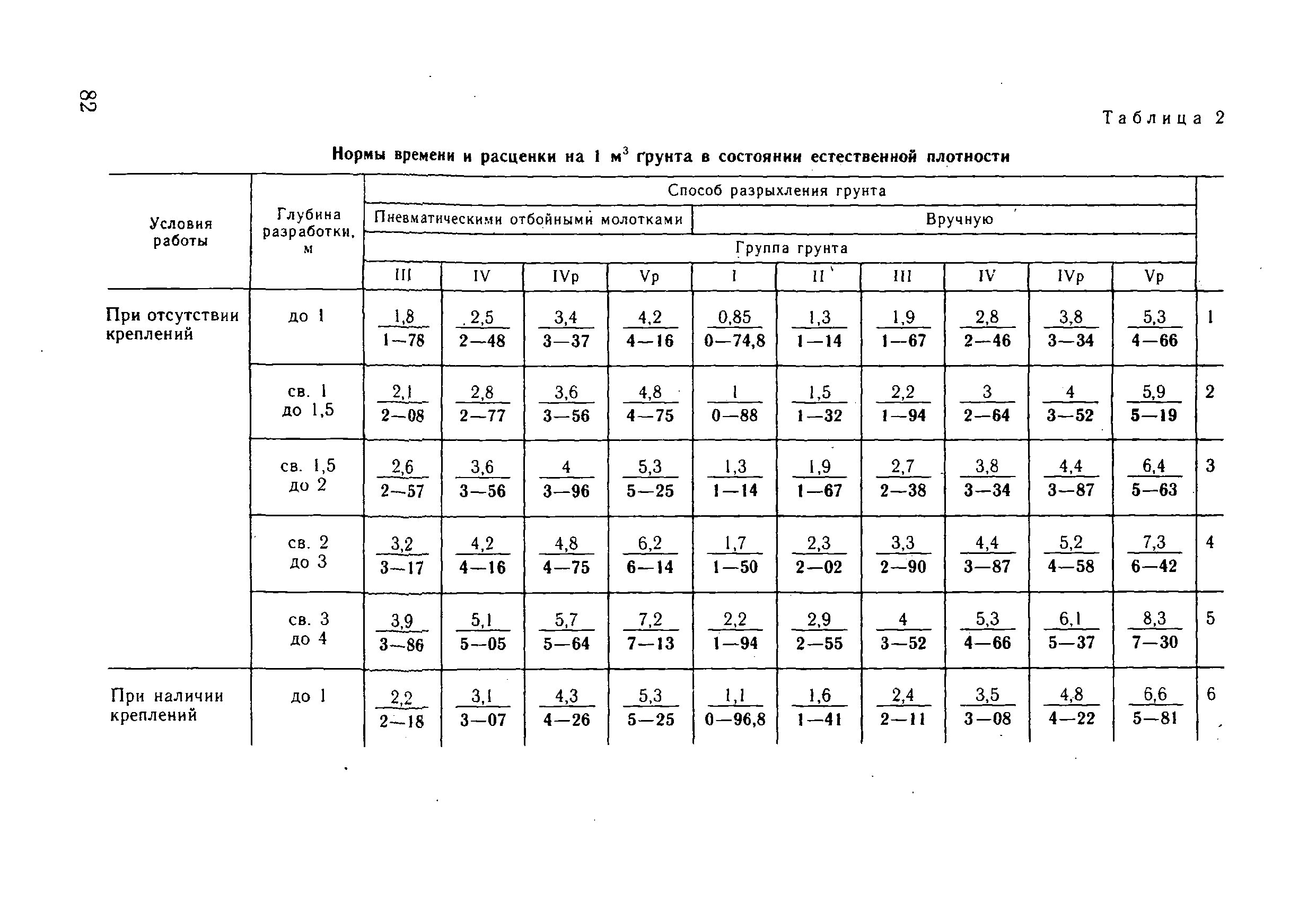 ВНиР В3-4