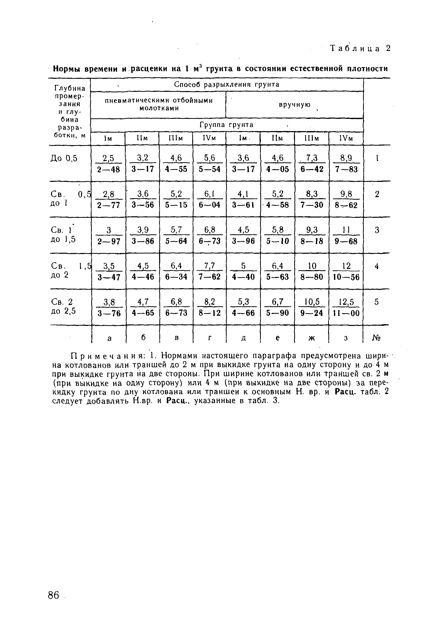 ВНиР В3-4