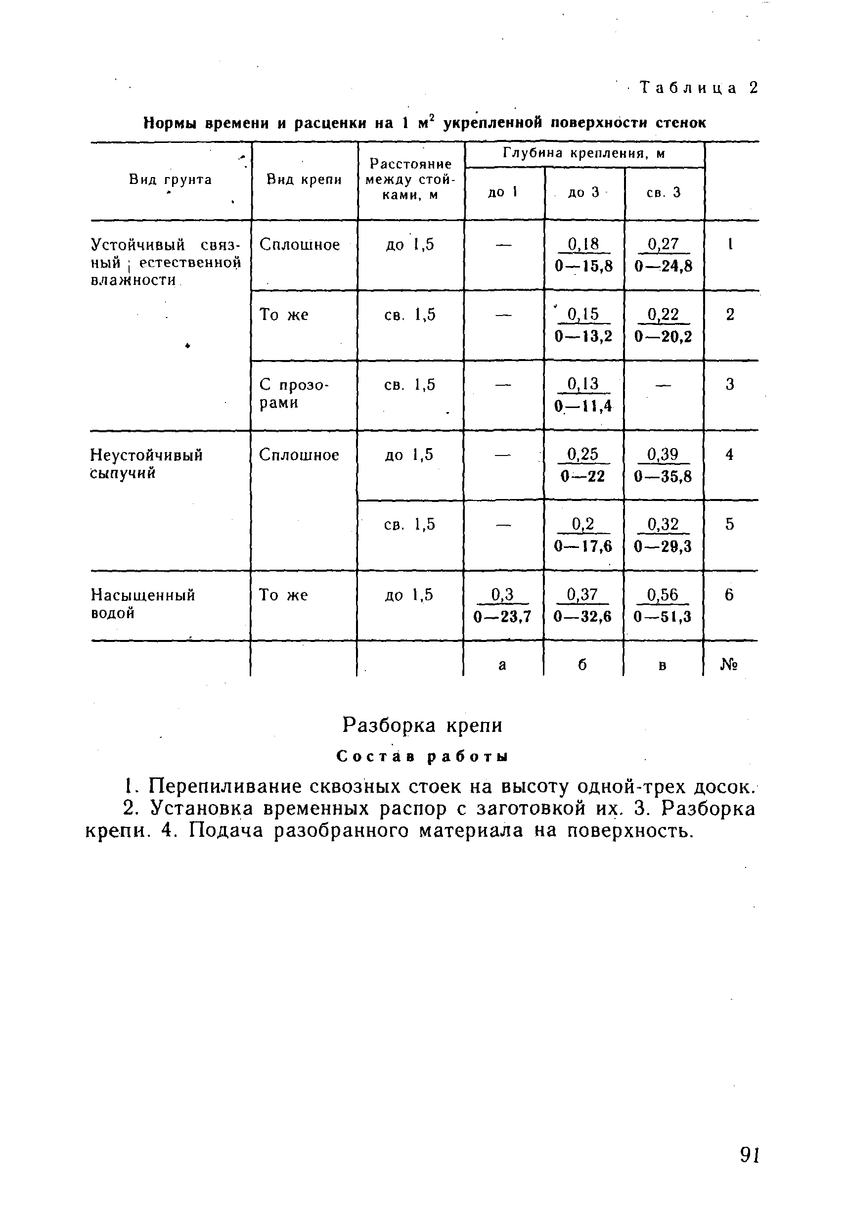 ВНиР В3-4