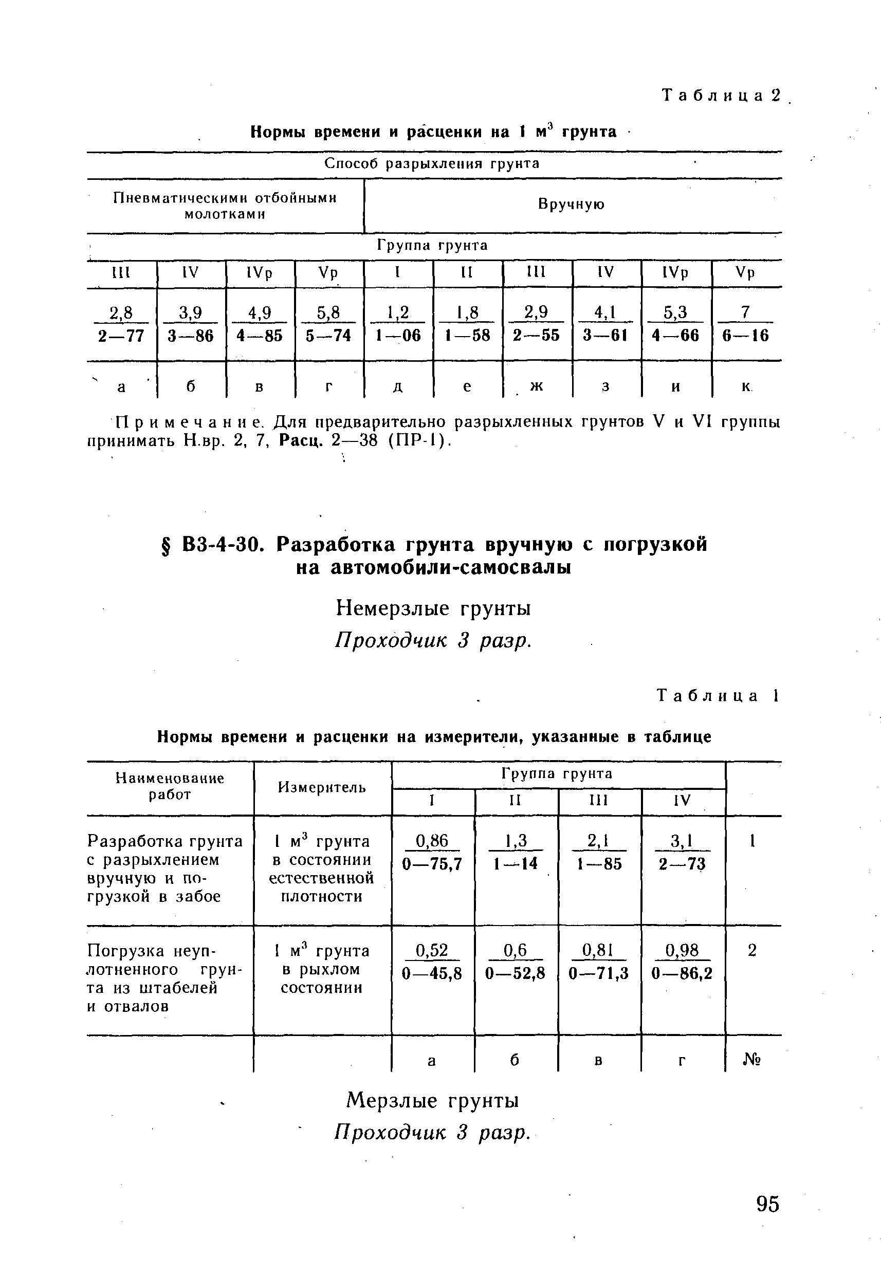 ВНиР В3-4