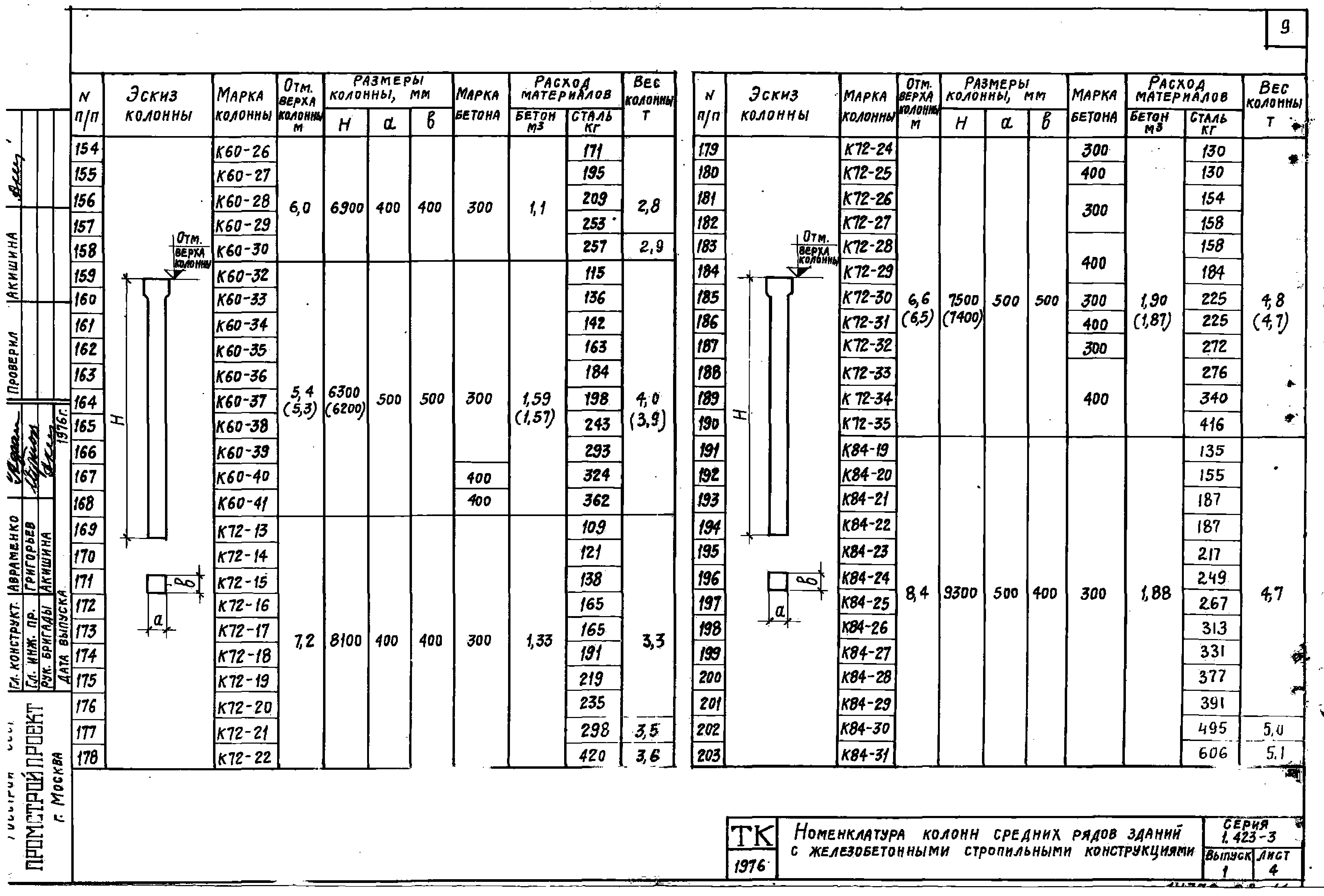 Серия 1.423-3