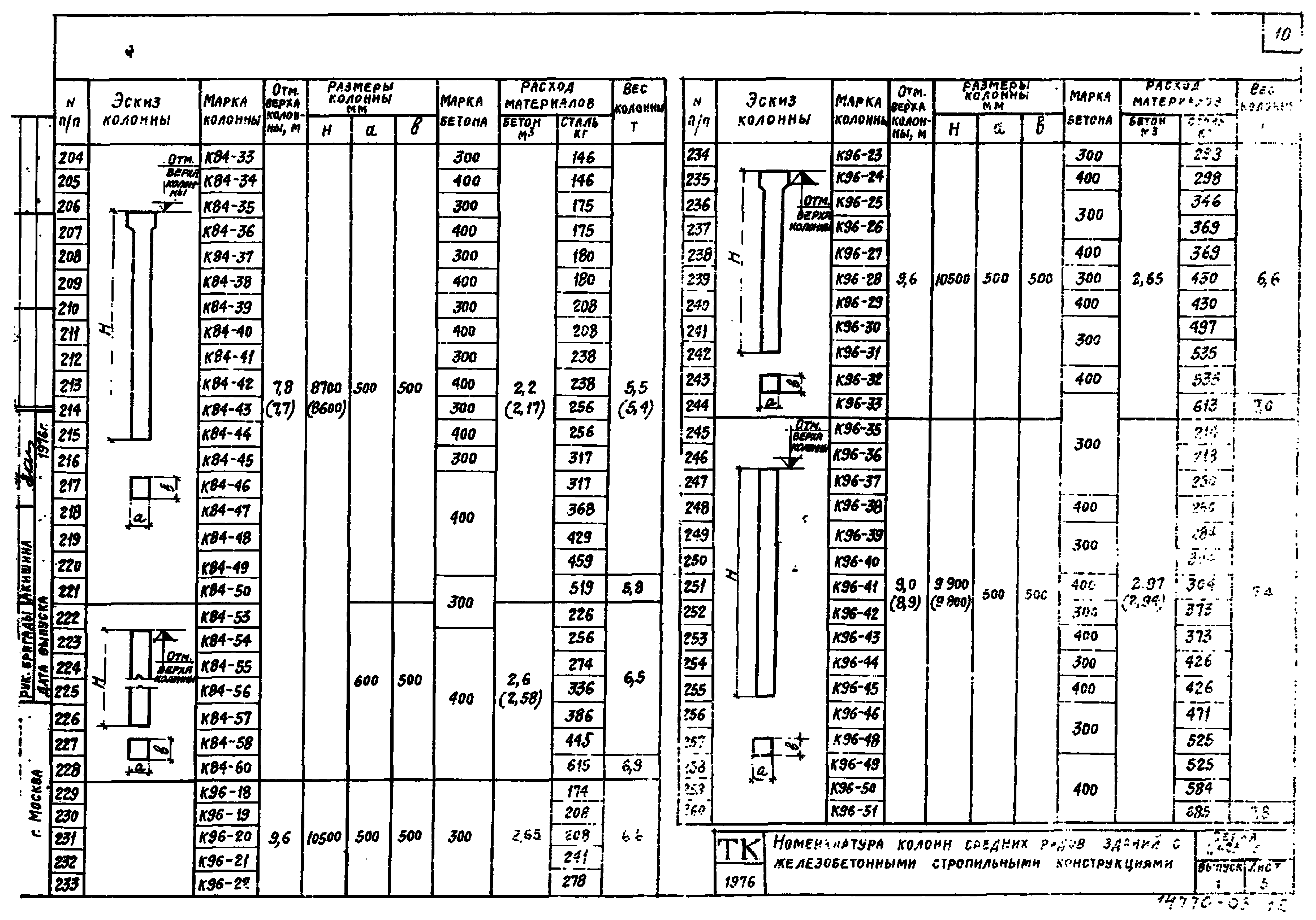 Серия 1.423-3