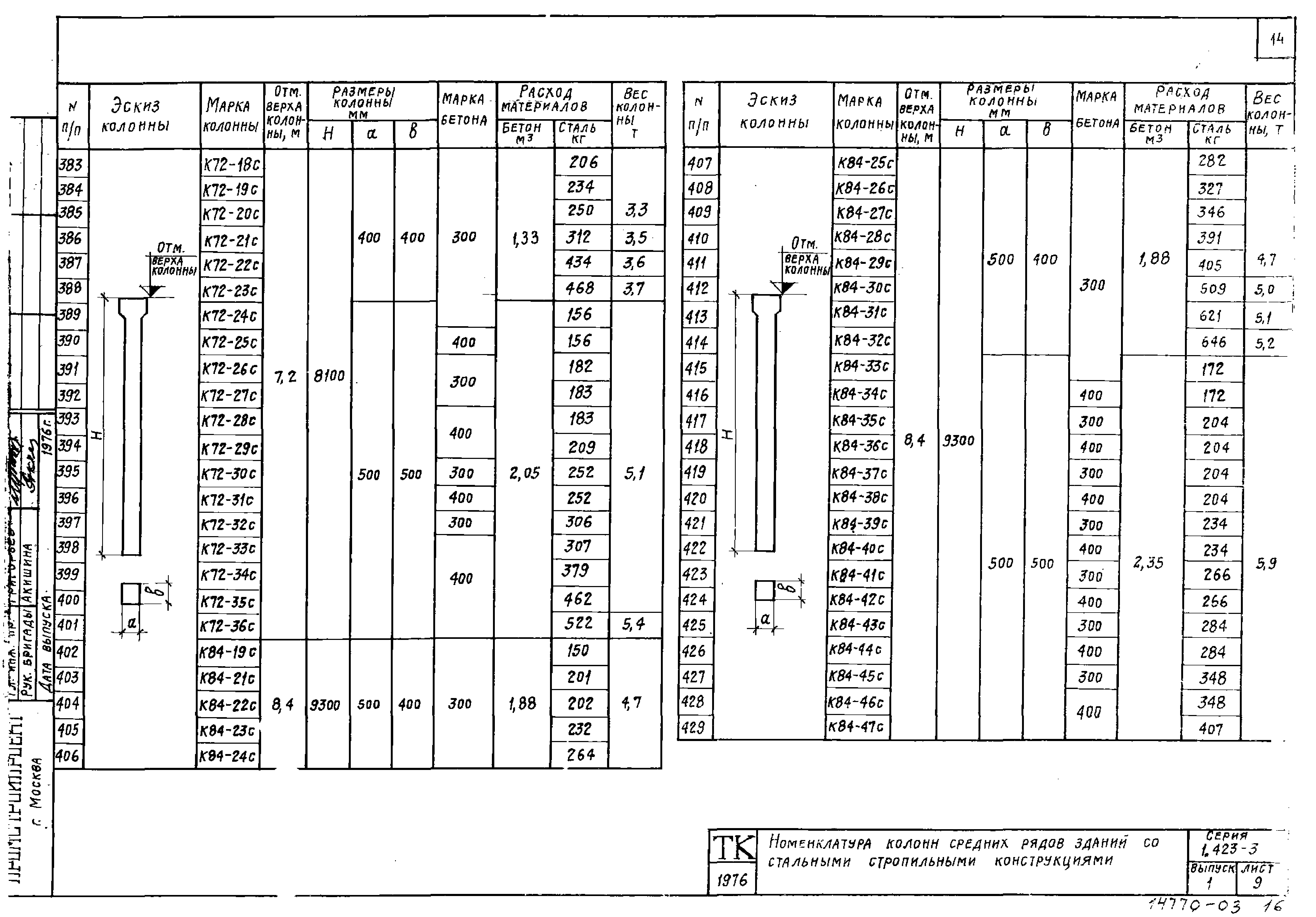 Серия 1.423-3