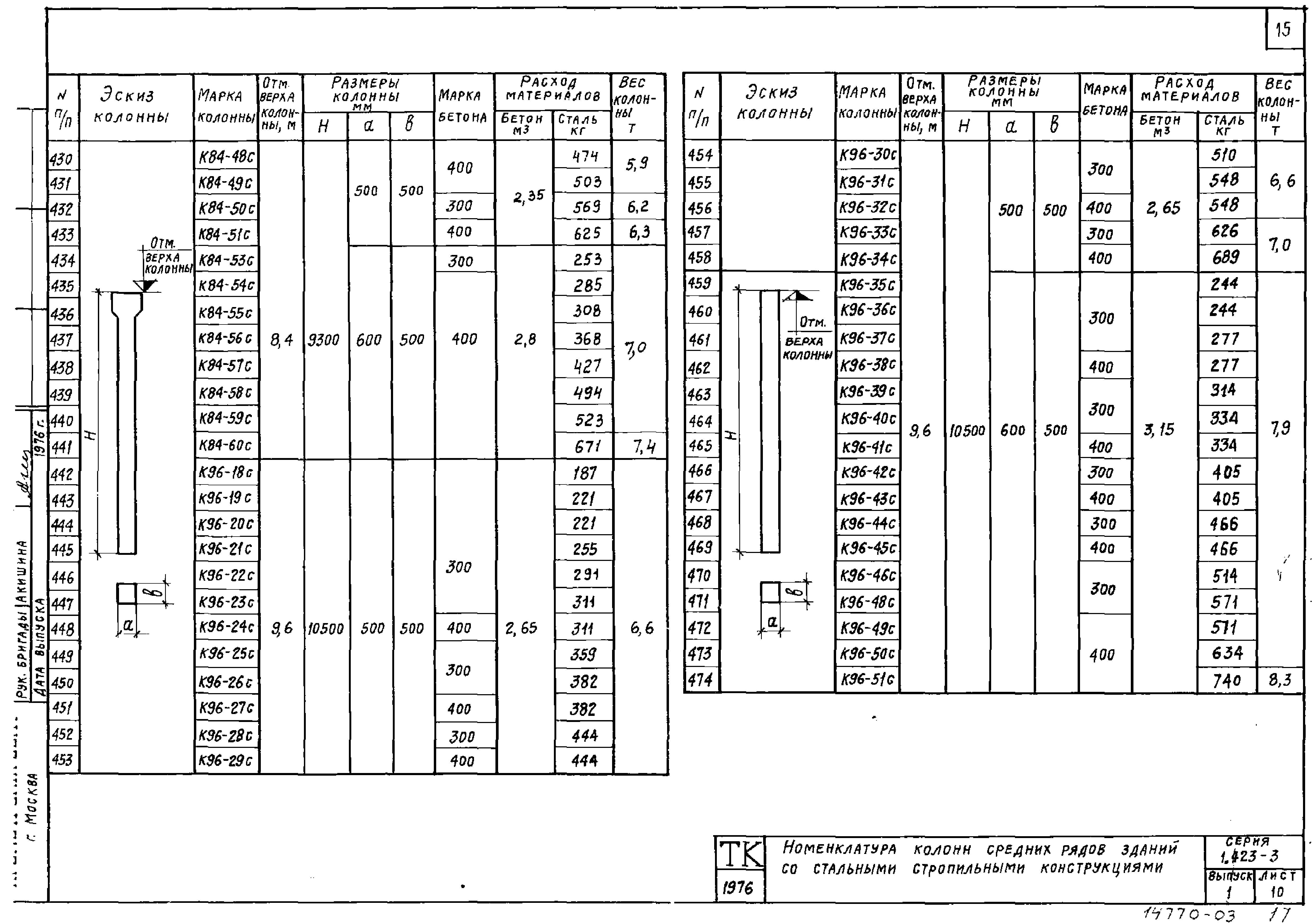 Серия 1.423-3