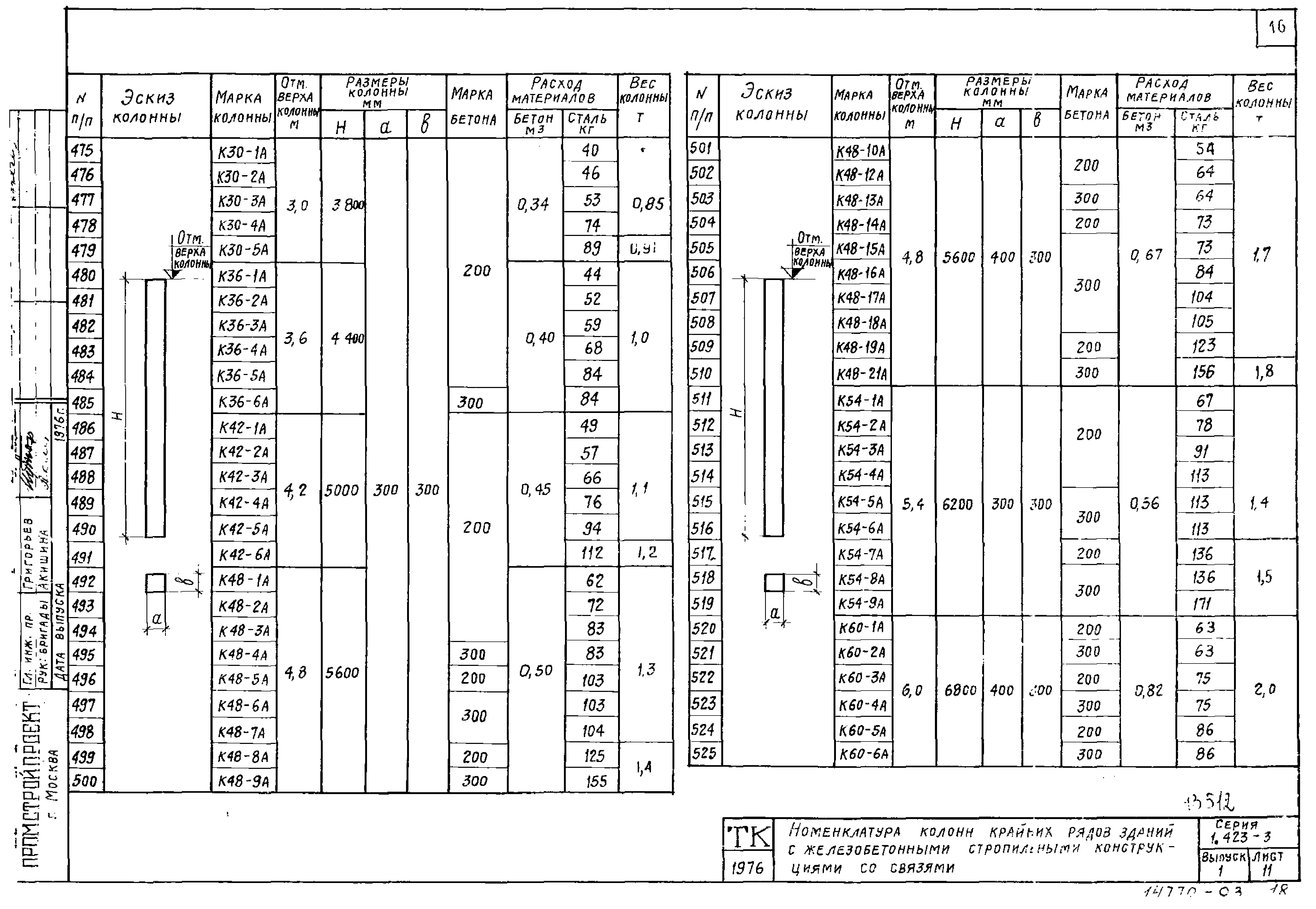 Серия 1.423-3