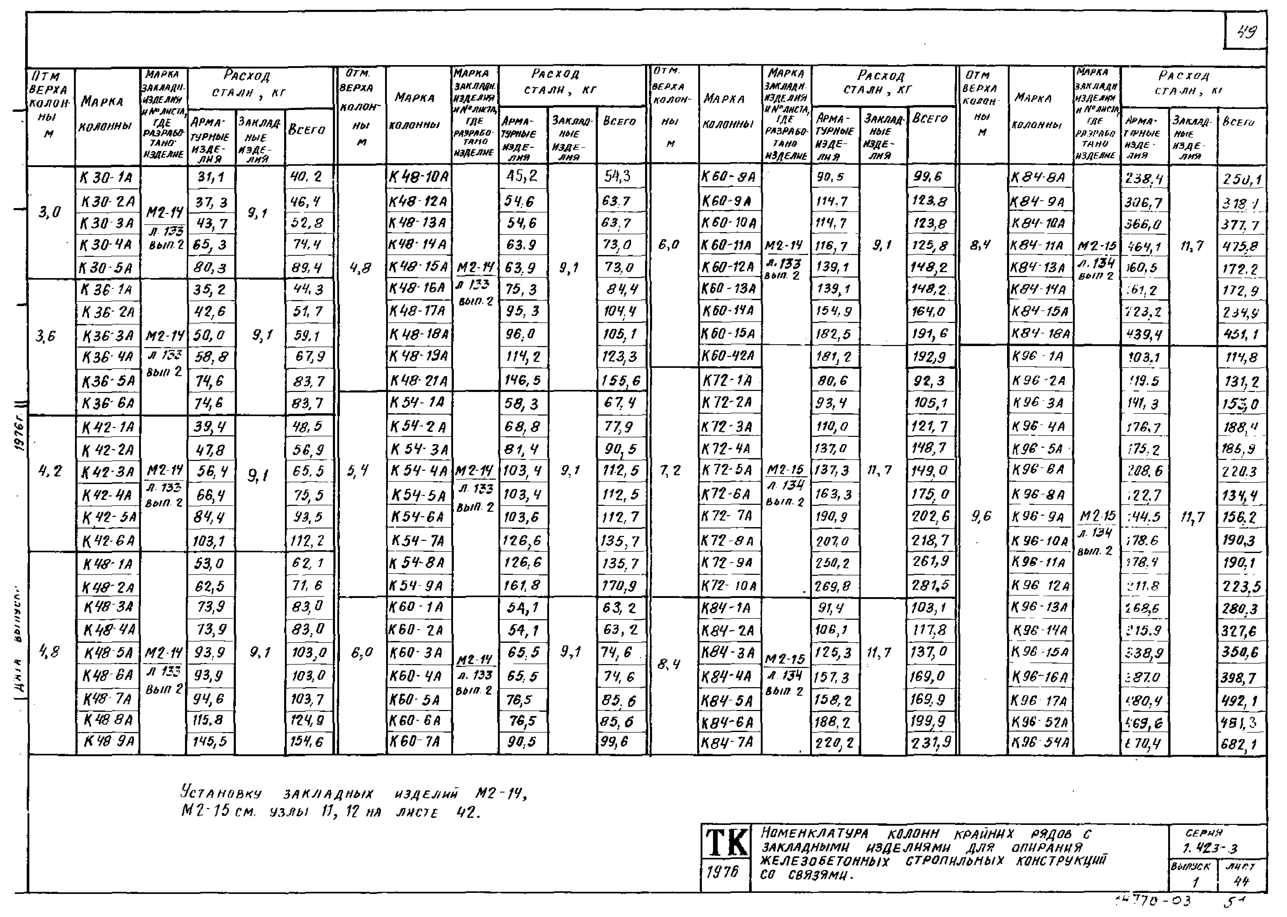 Серия 1.423-3