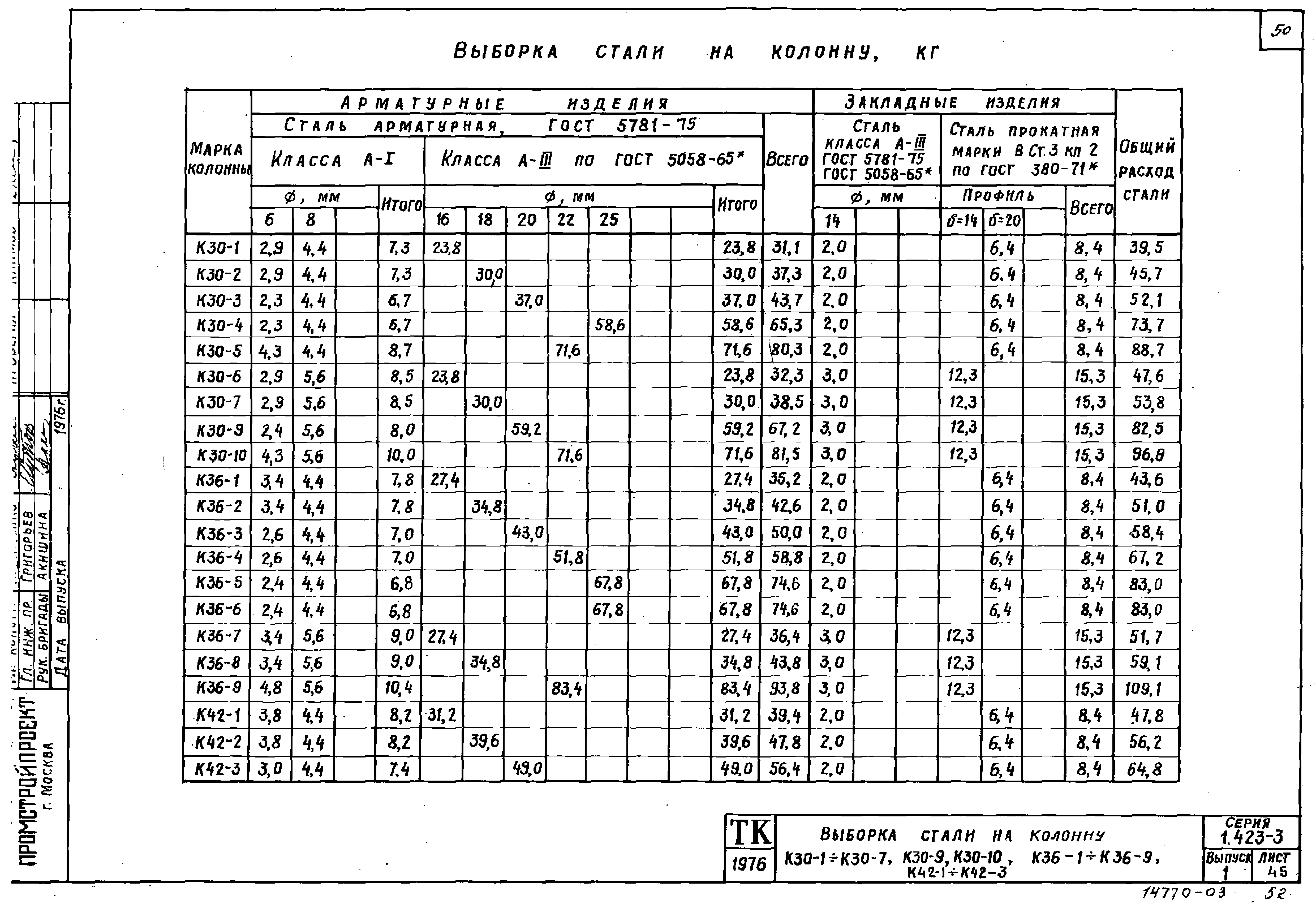 Серия 1.423-3