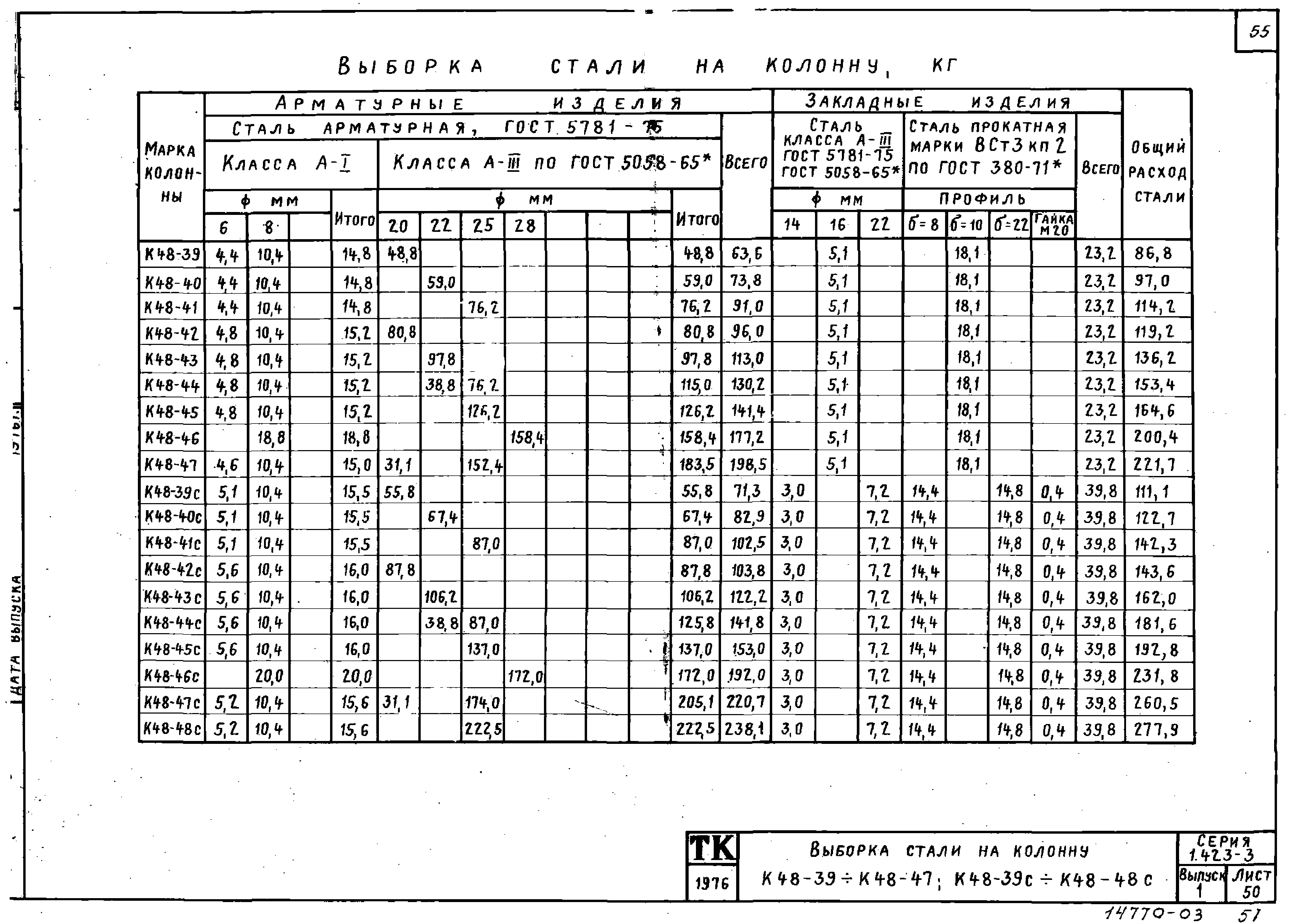 Серия 1.423-3