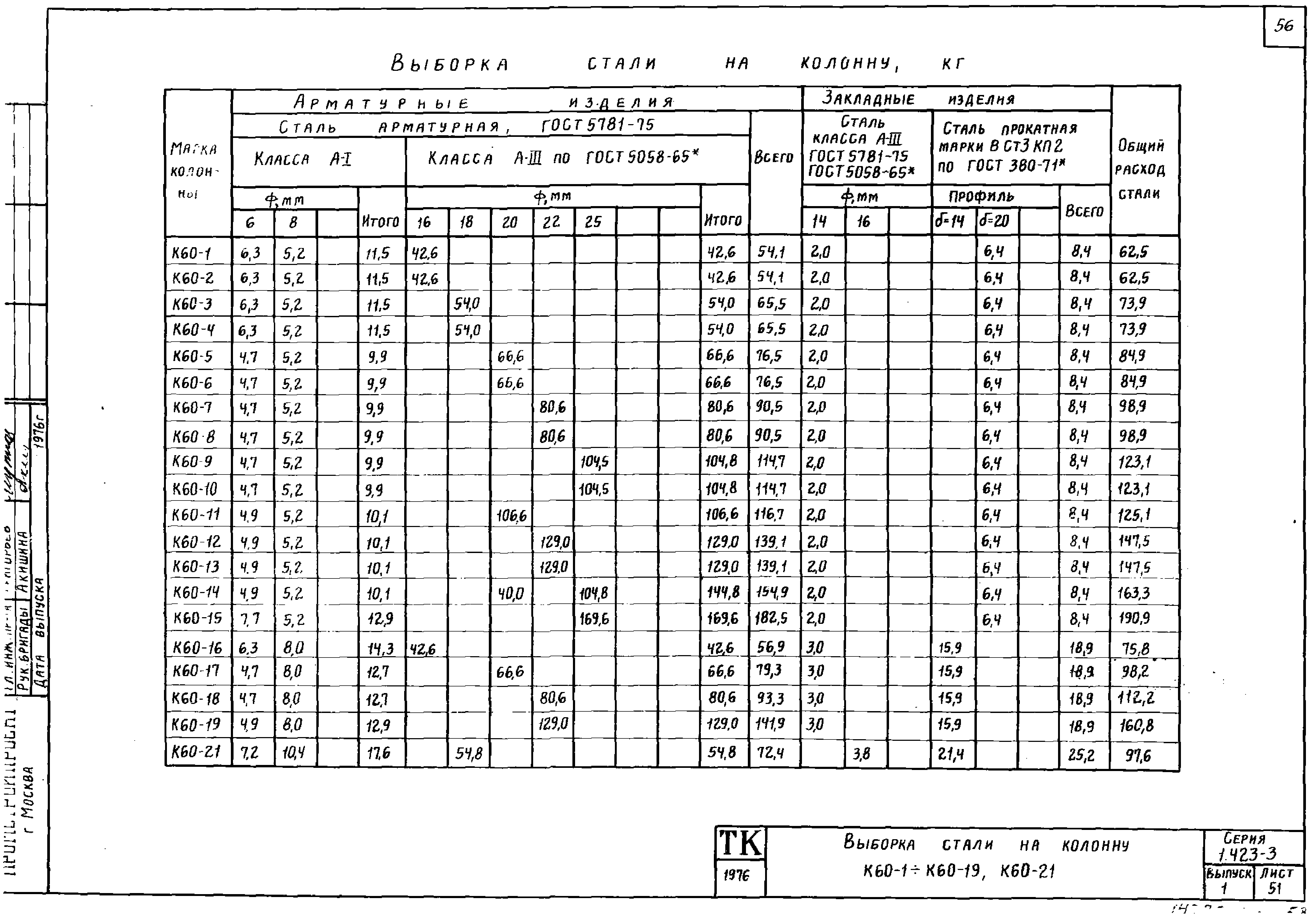 Серия 1.423-3