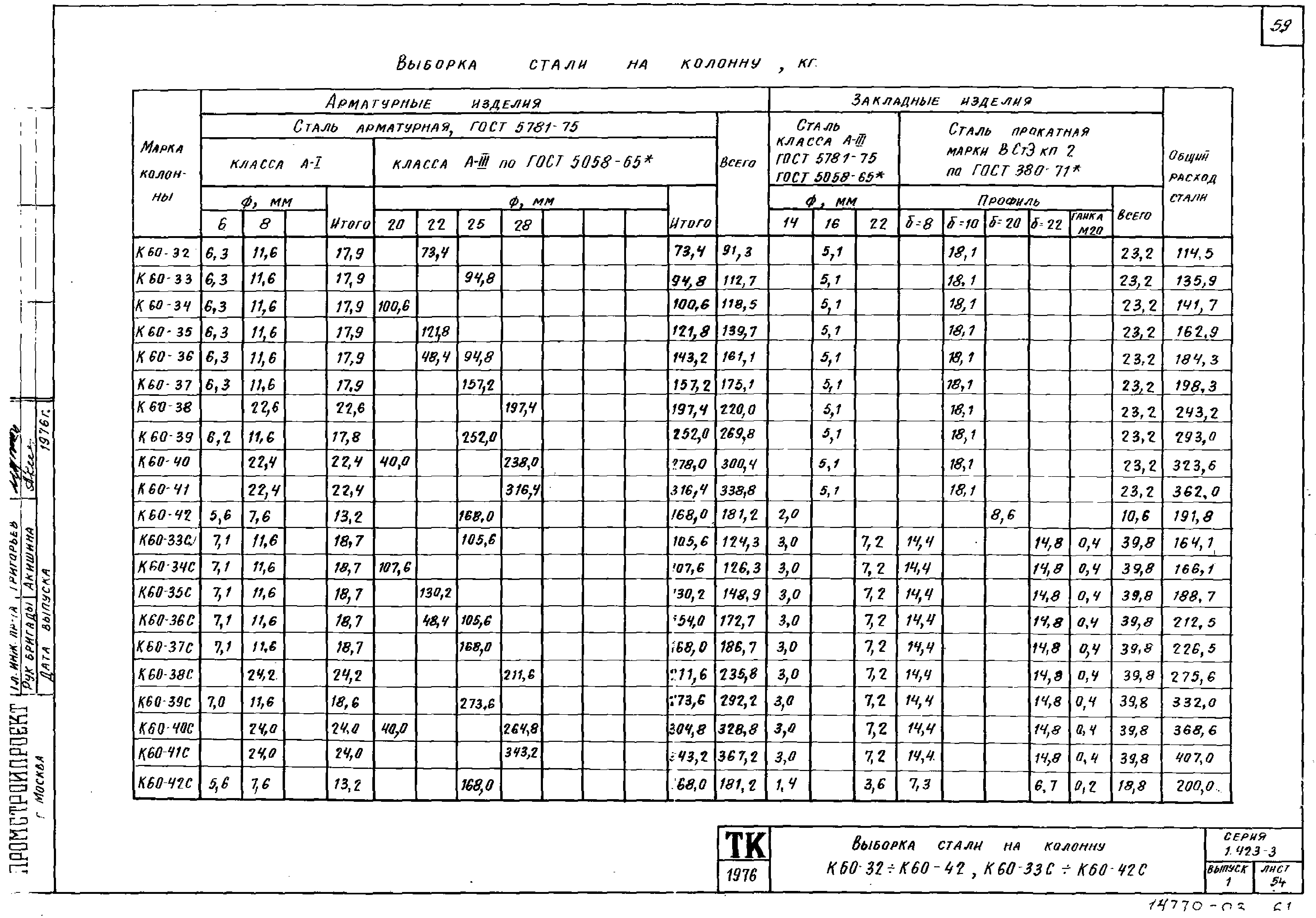 Серия 1.423-3