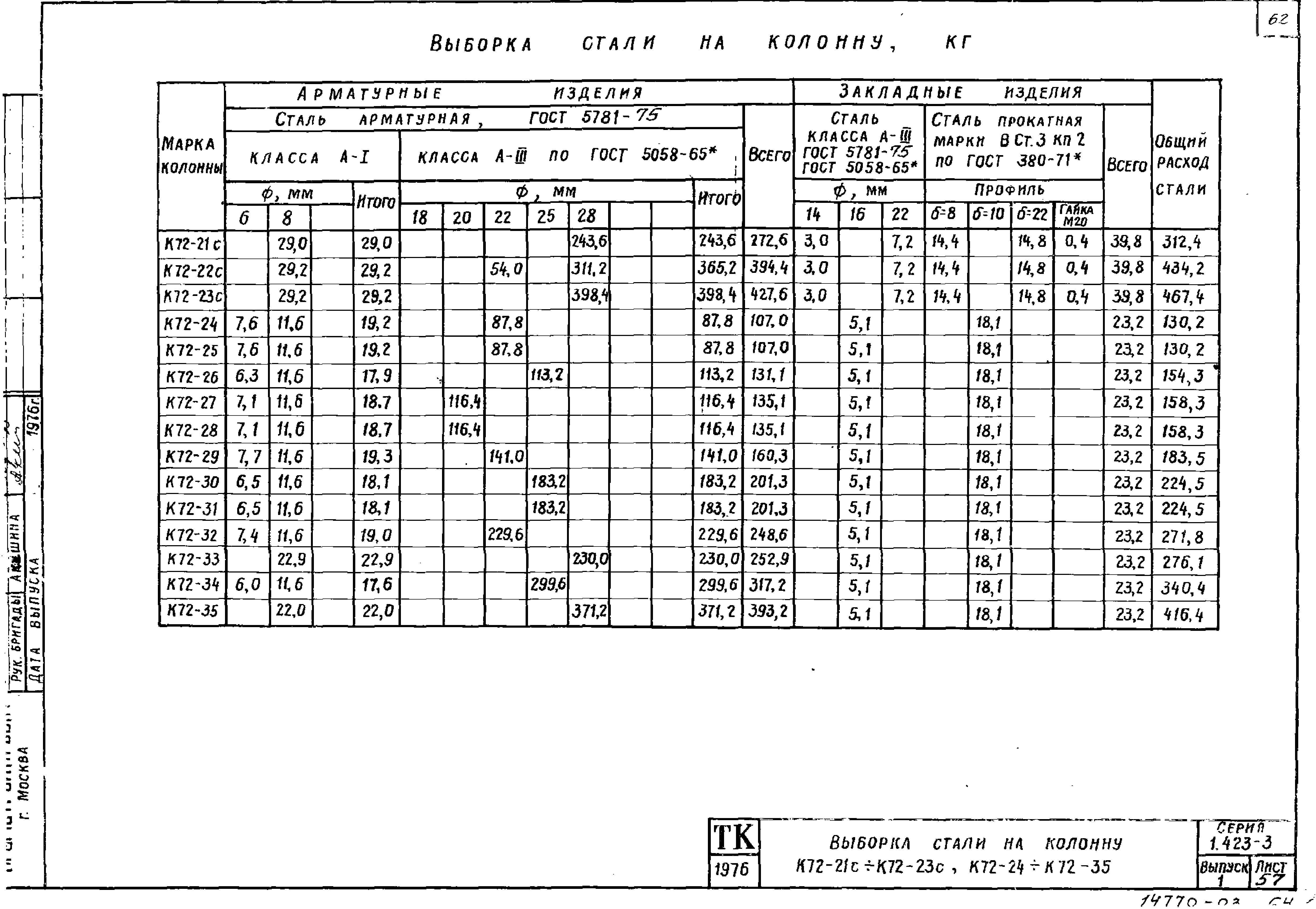 Серия 1.423-3