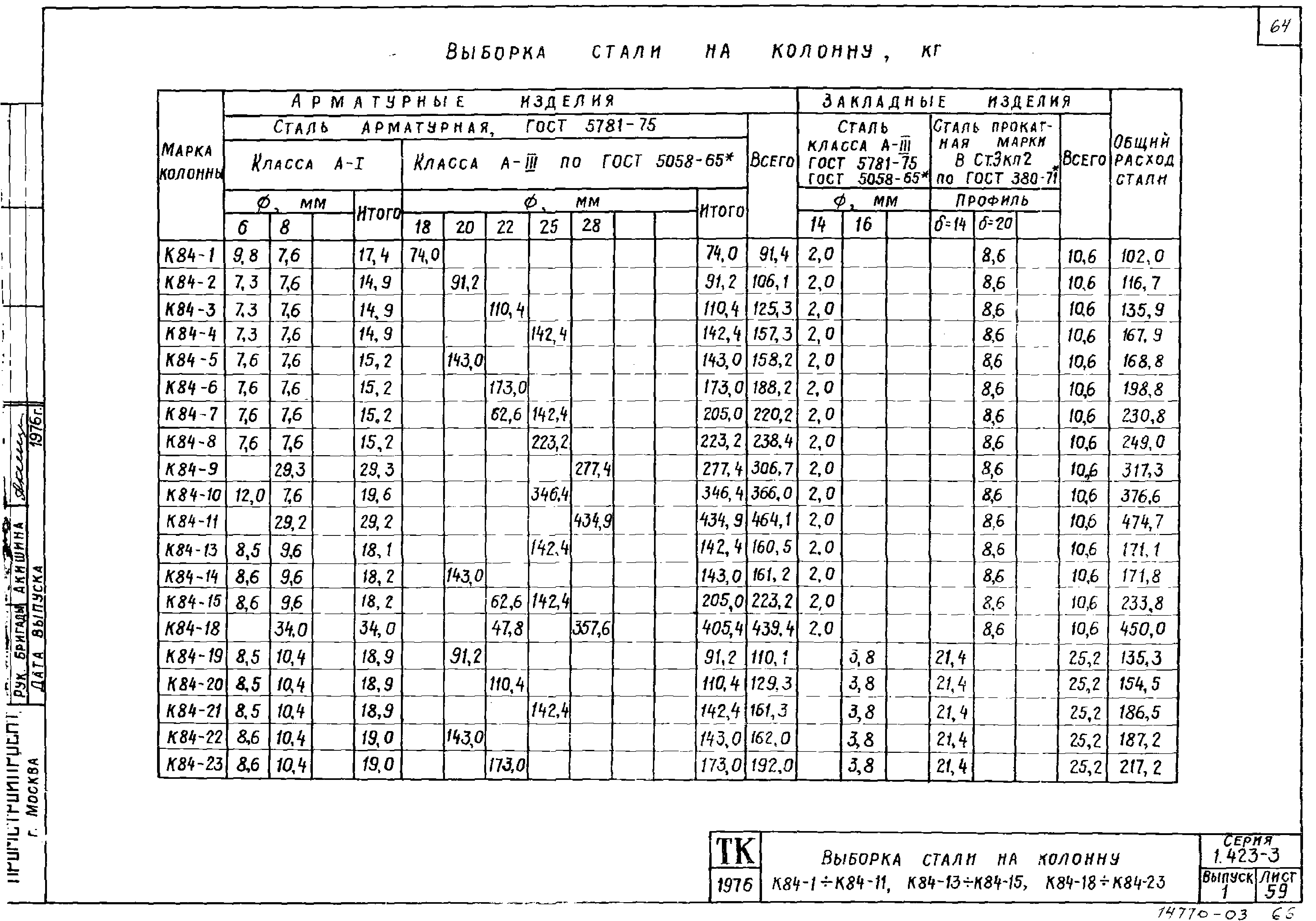 Серия 1.423-3