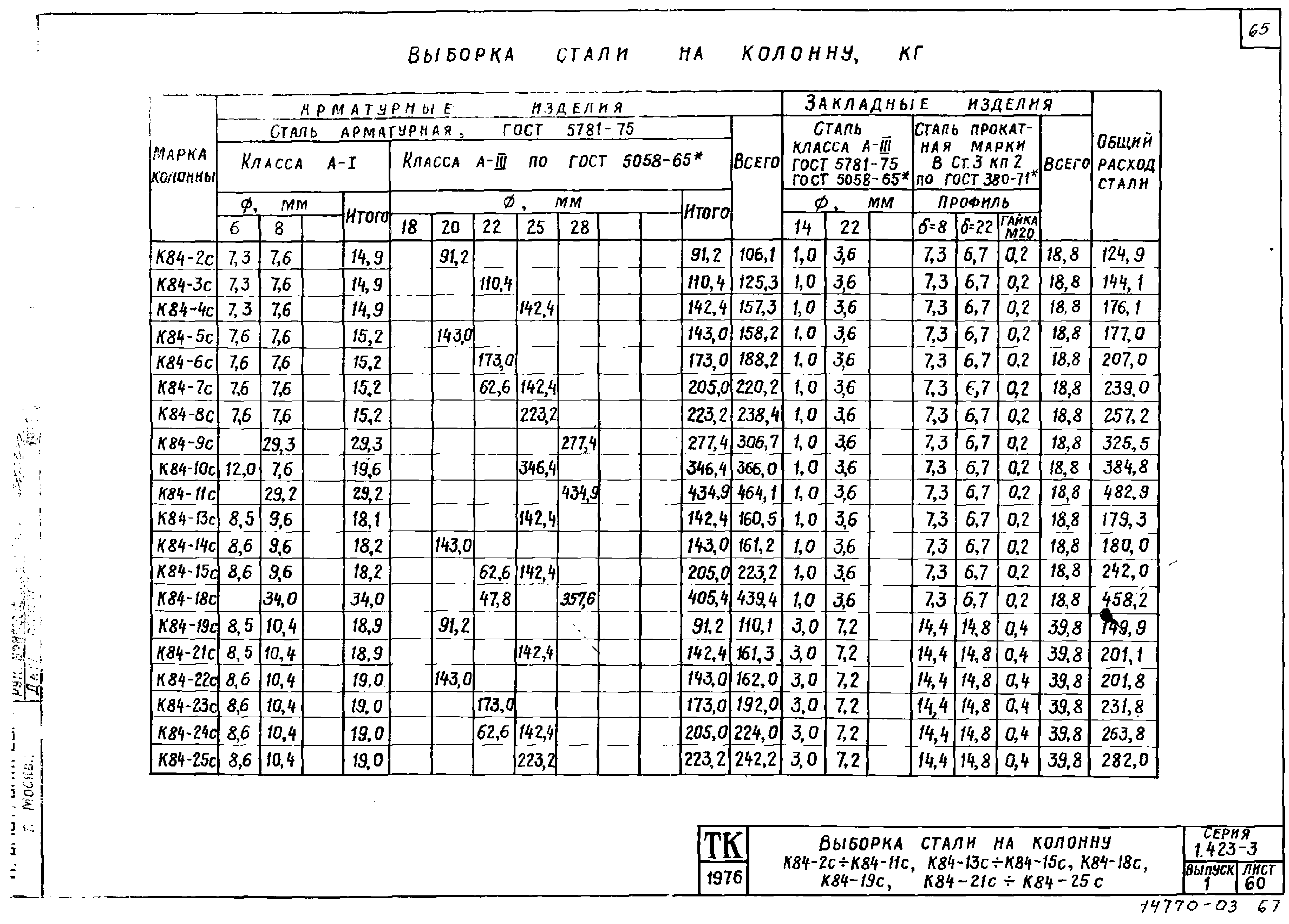 Серия 1.423-3