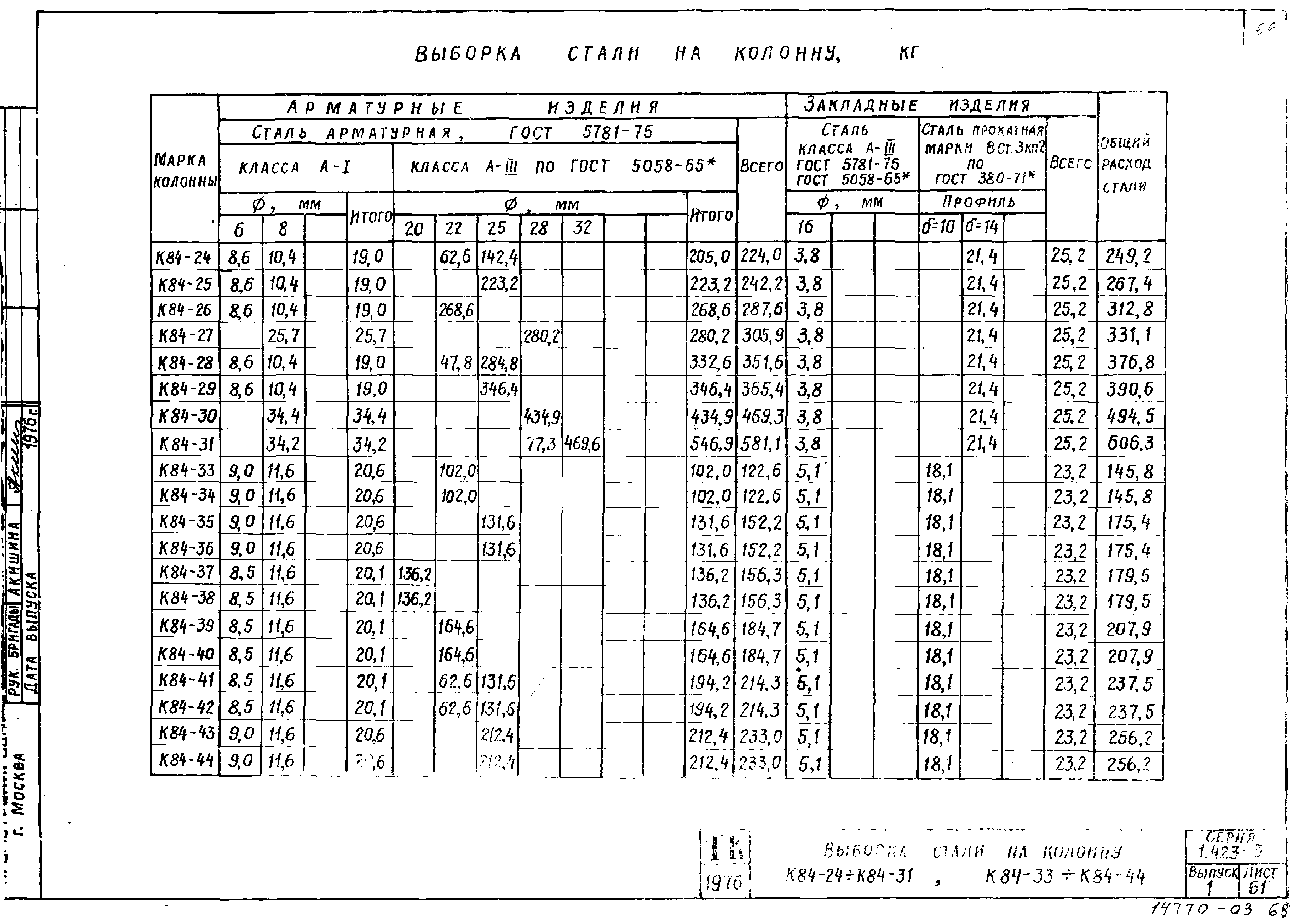 Серия 1.423-3