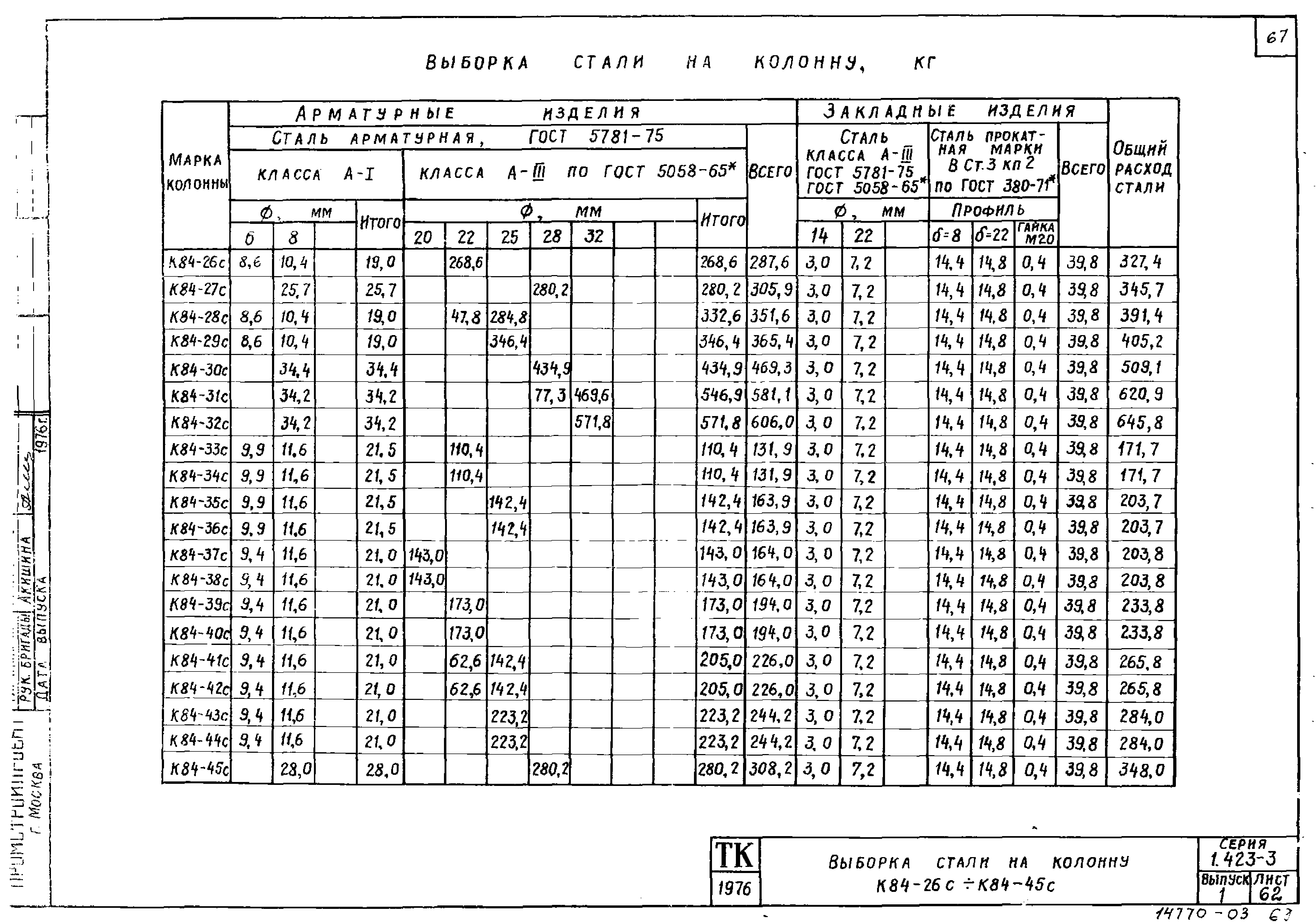 Серия 1.423-3