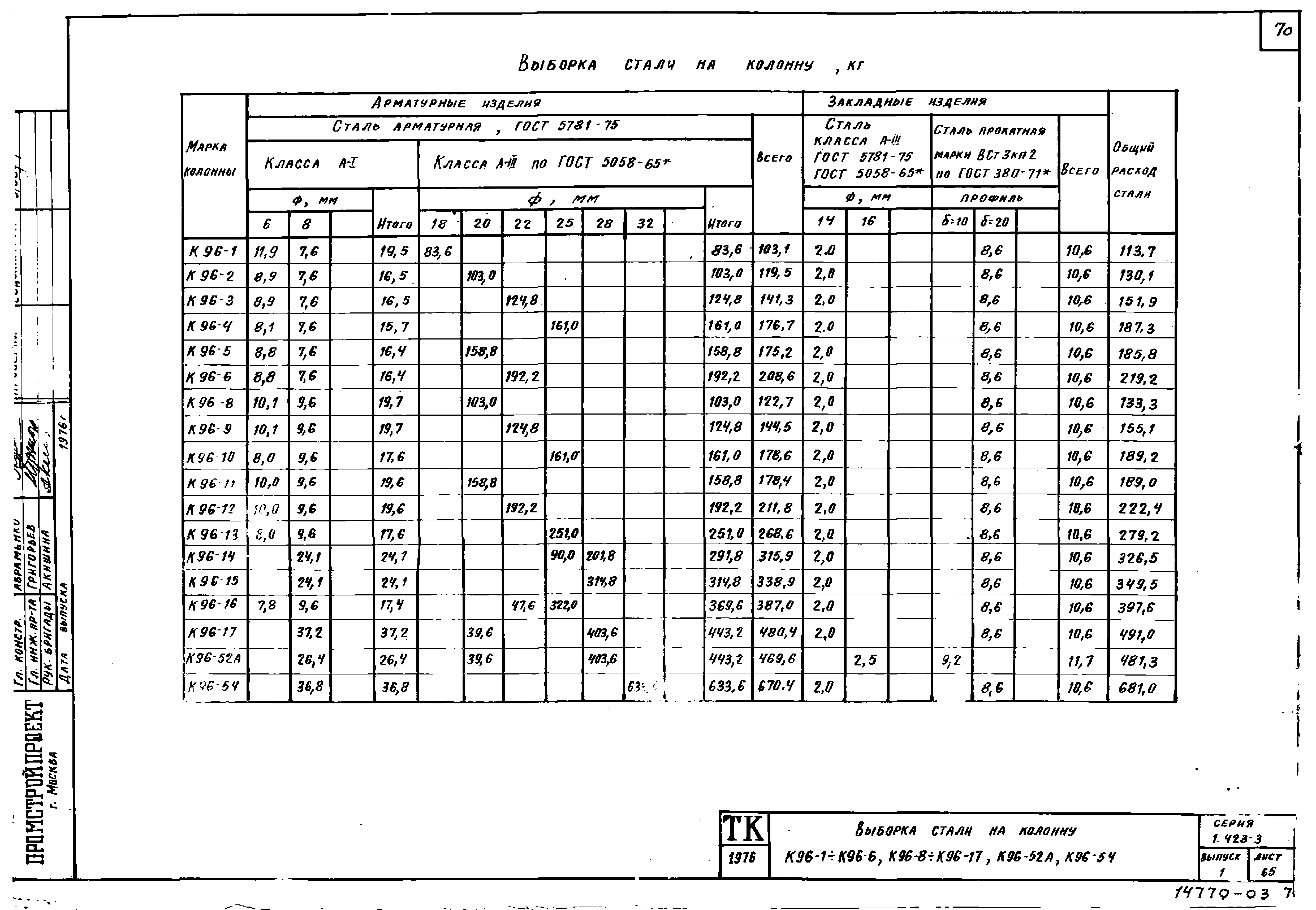 Серия 1.423-3