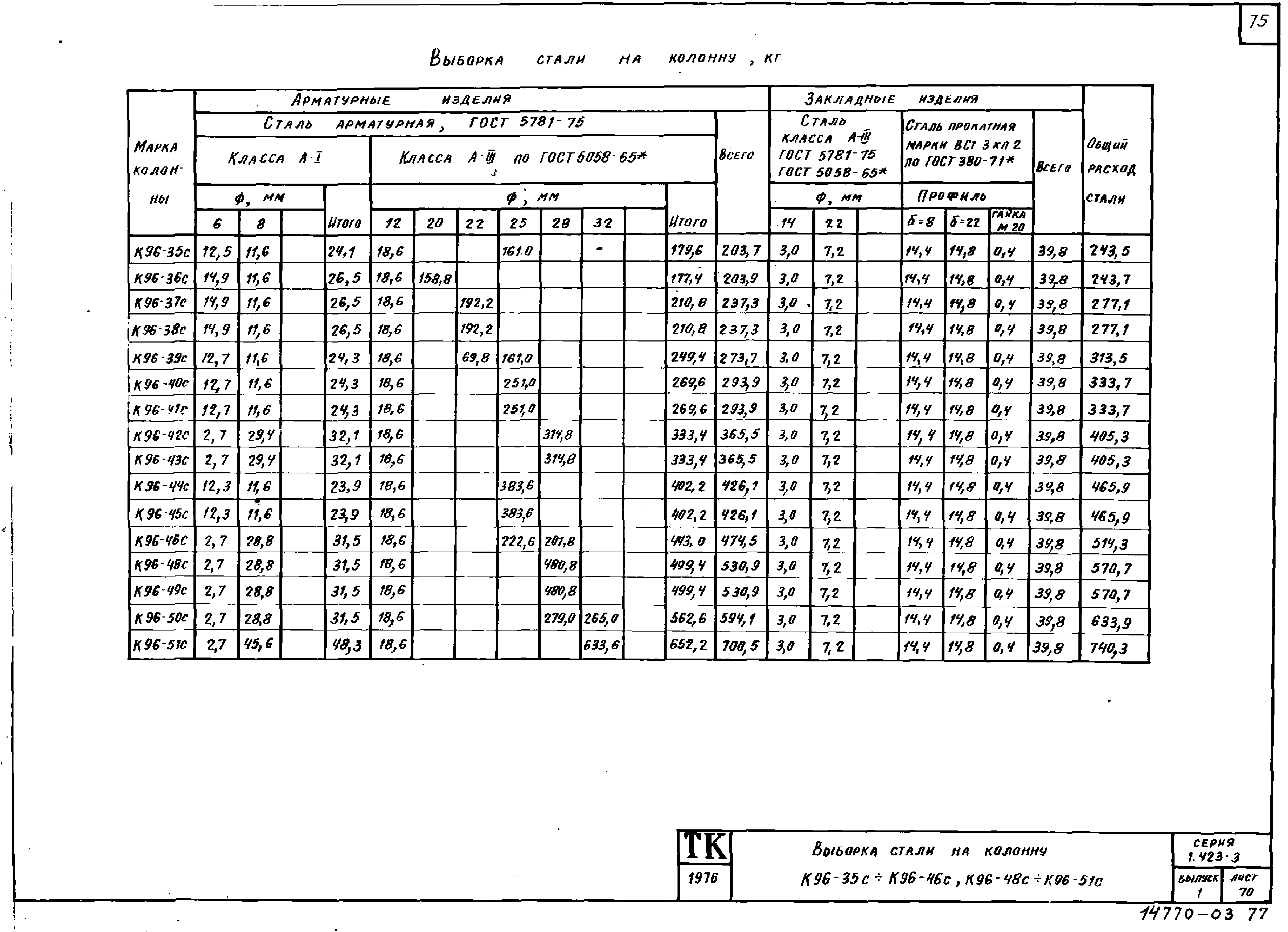 Серия 1.423-3