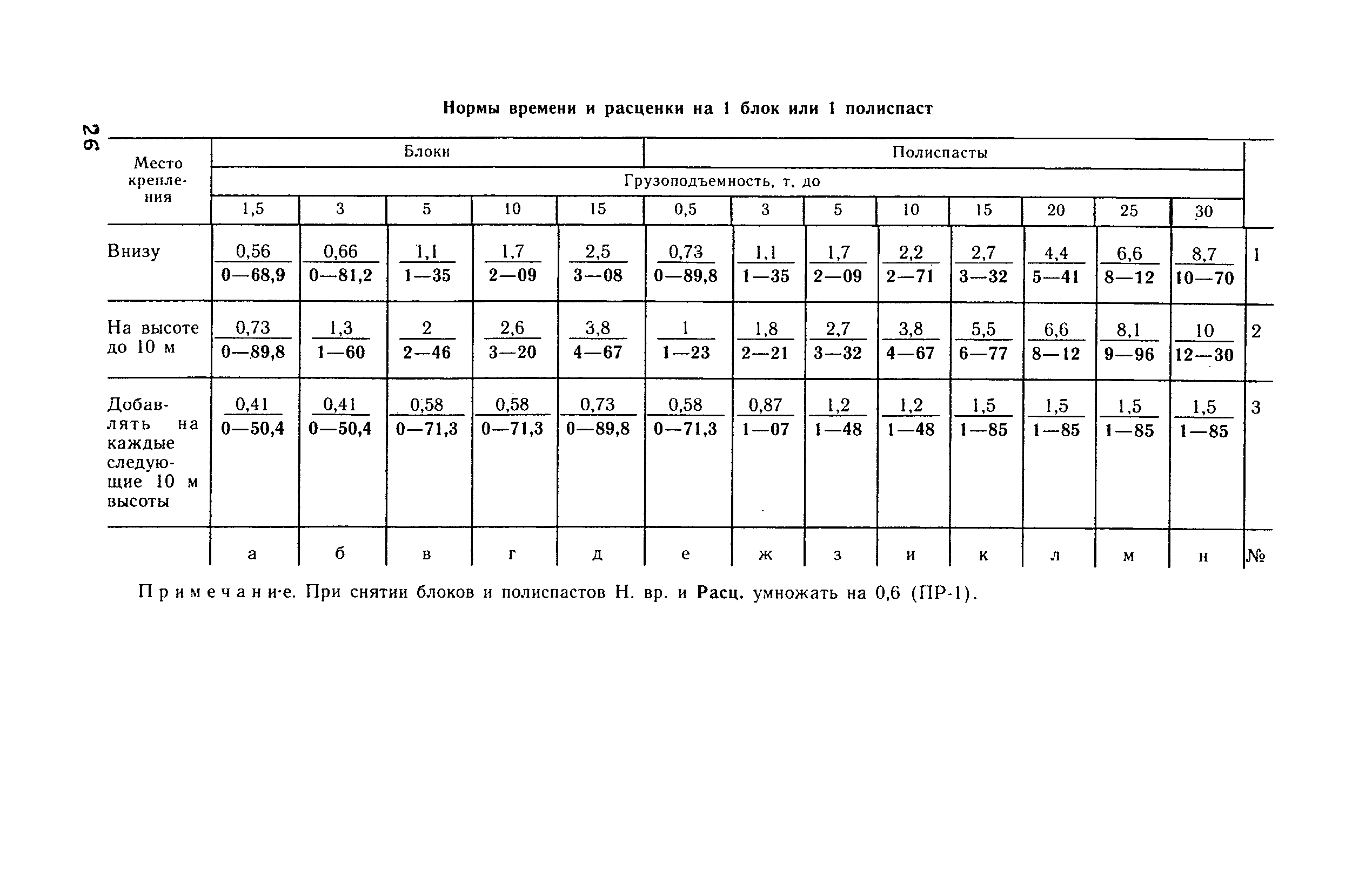 ВНиР В3-7