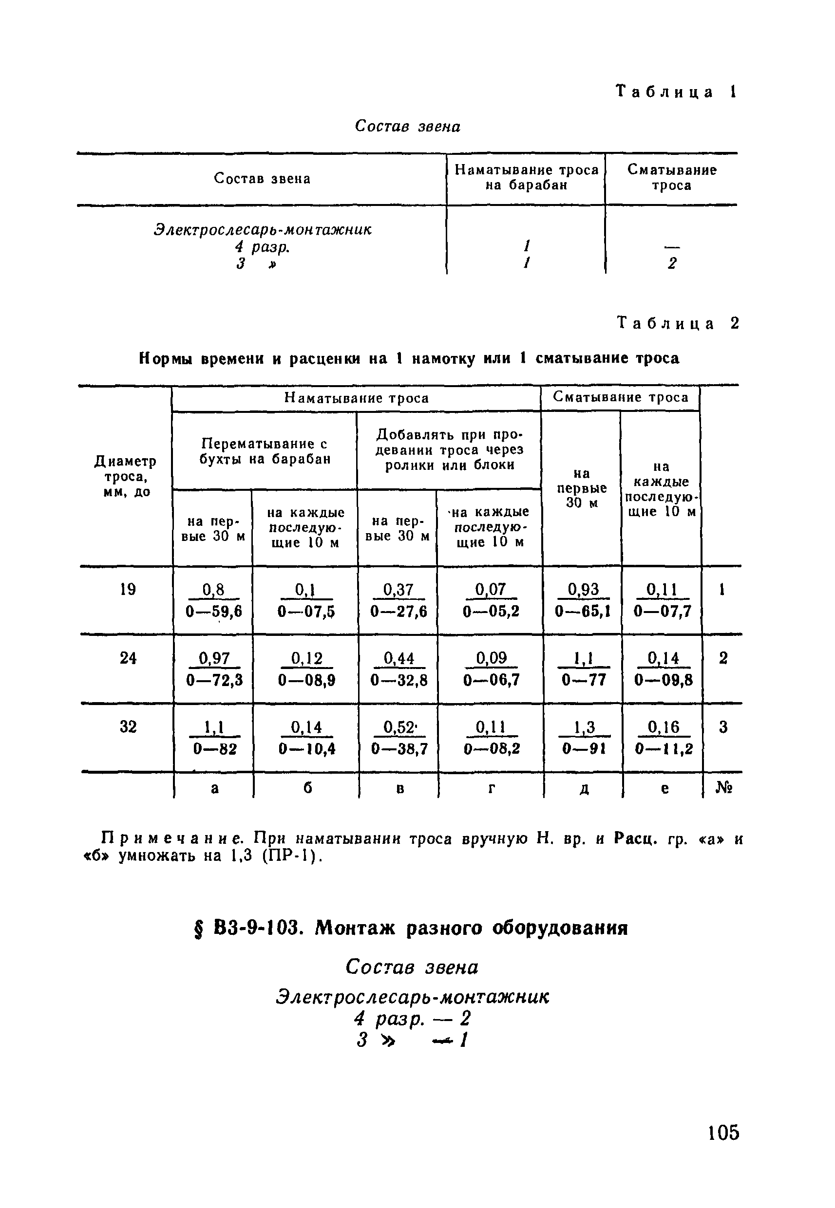 ВНиР В3-9