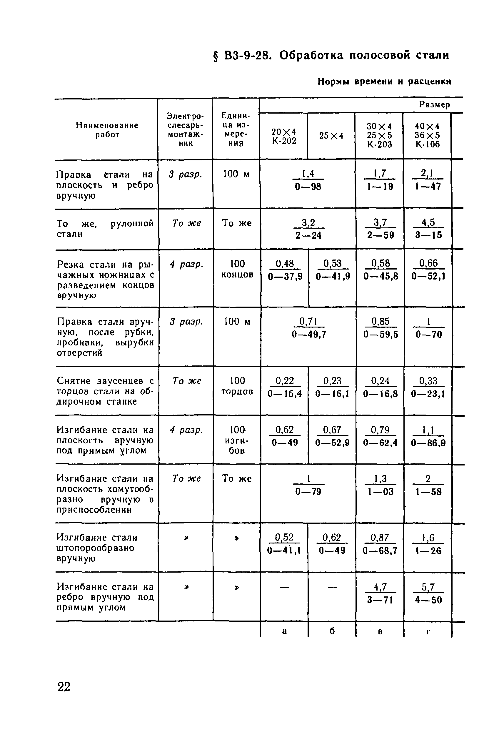 ВНиР В3-9