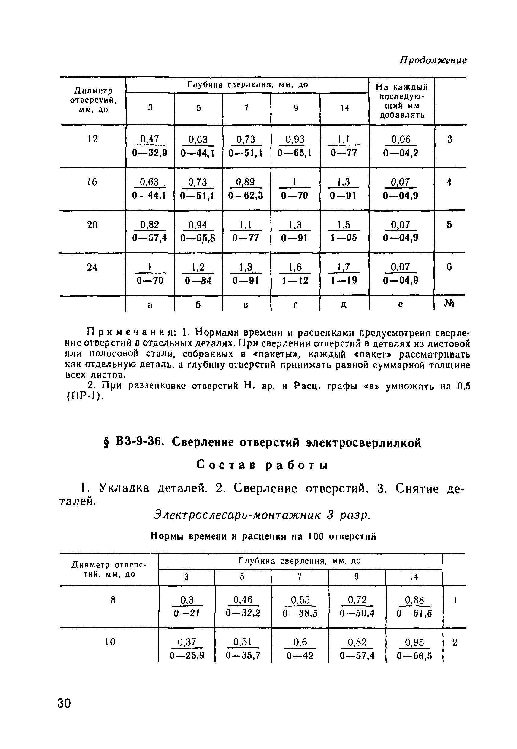 ВНиР В3-9