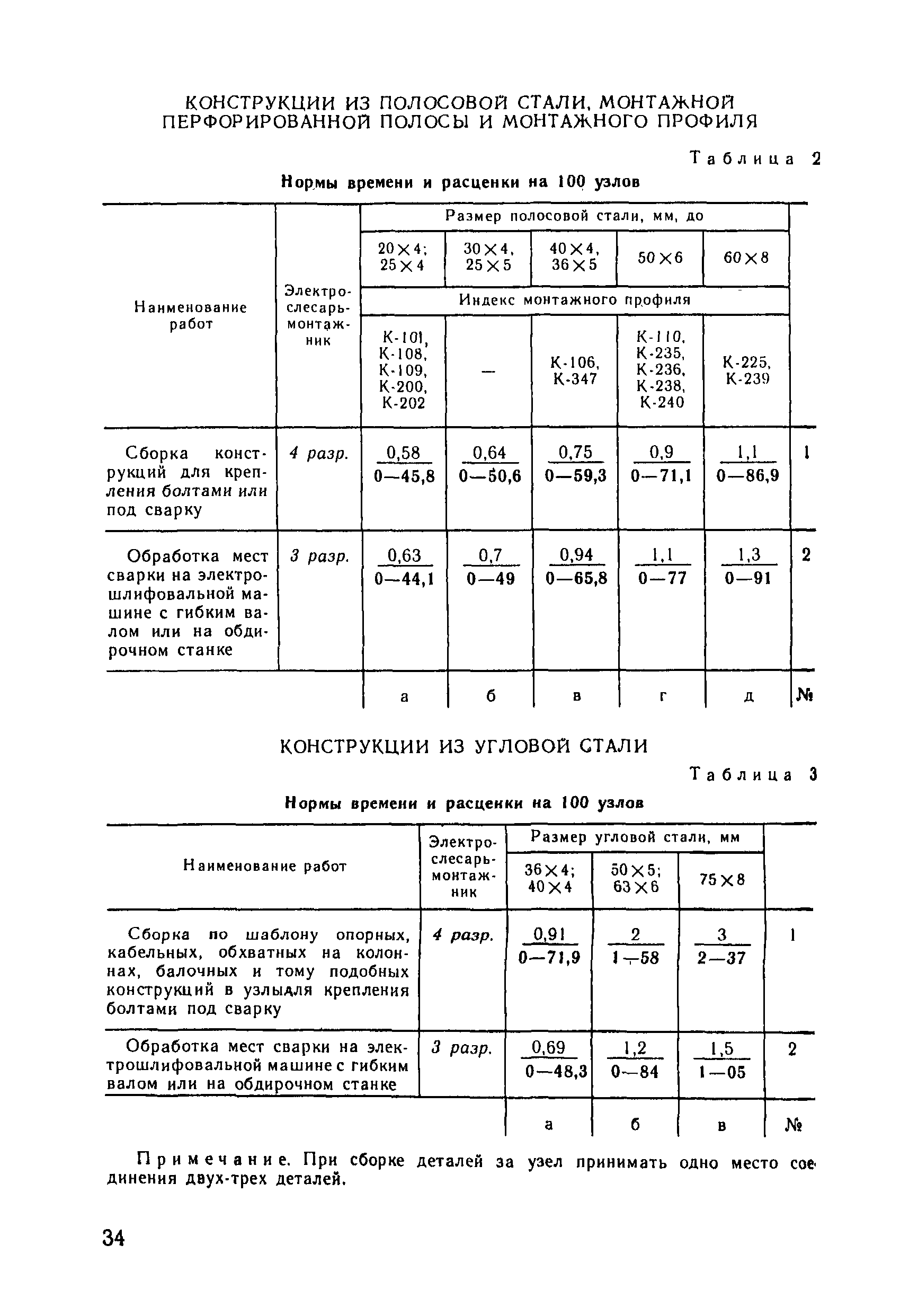 ВНиР В3-9